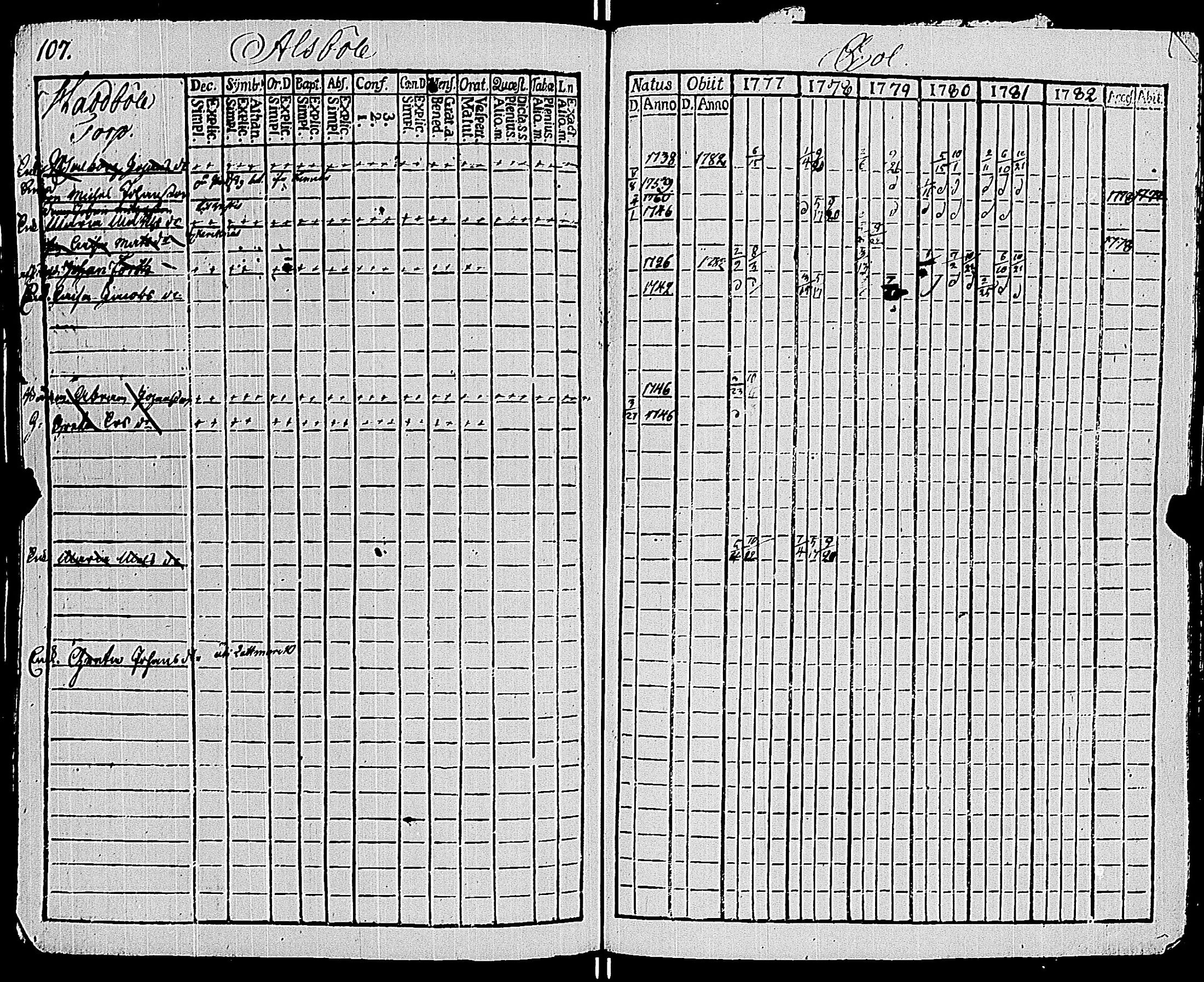 [ ../kirjat/Kirkonkirjat/sauvo/rippikirja_1777-1782_jk572/kuvat/111.jpg ]