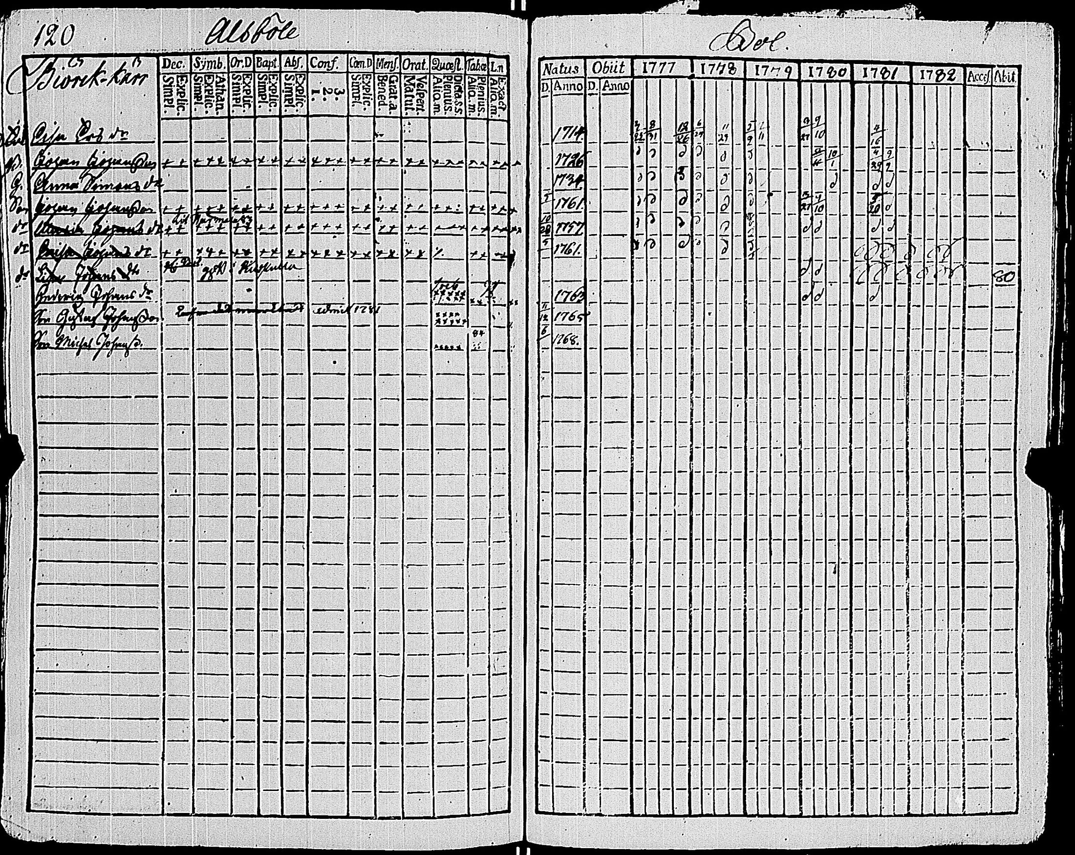 [ ../kirjat/Kirkonkirjat/sauvo/rippikirja_1777-1782_jk572/kuvat/124.jpg ]