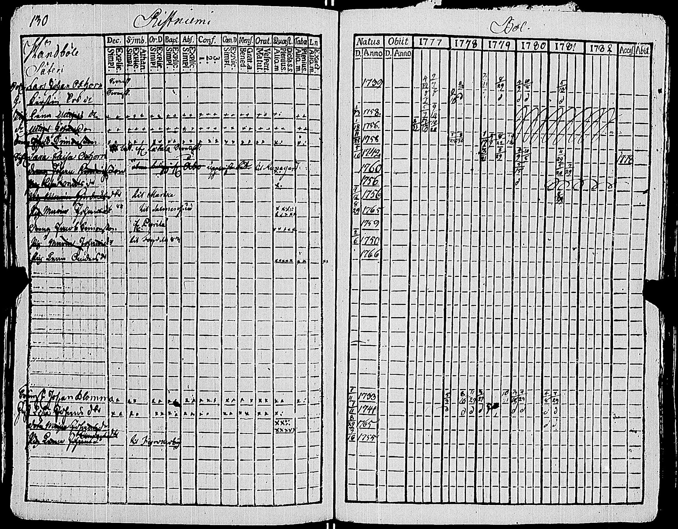 [ ../kirjat/Kirkonkirjat/sauvo/rippikirja_1777-1782_jk572/kuvat/134.jpg ]