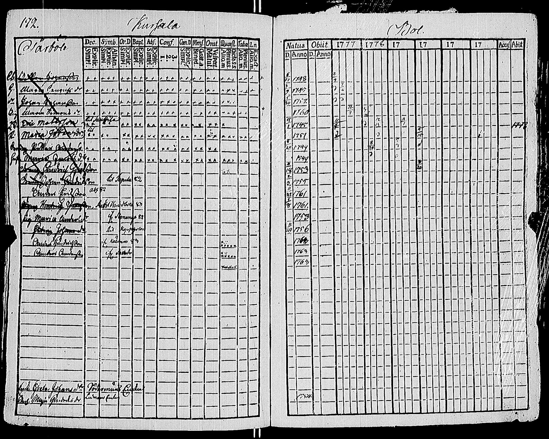 [ ../kirjat/Kirkonkirjat/sauvo/rippikirja_1777-1782_jk572/kuvat/176.jpg ]