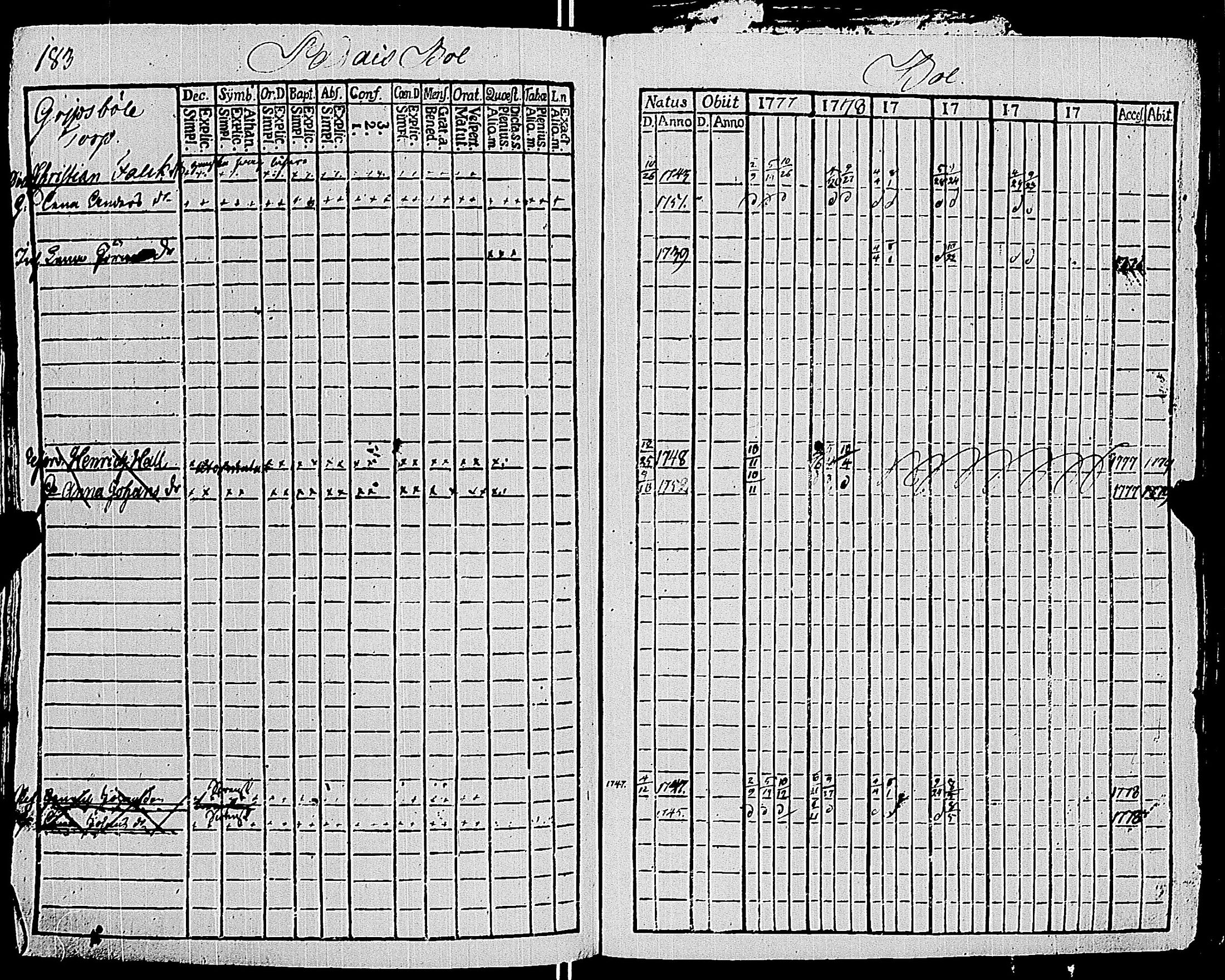 [ ../kirjat/Kirkonkirjat/sauvo/rippikirja_1777-1782_jk572/kuvat/187.jpg ]