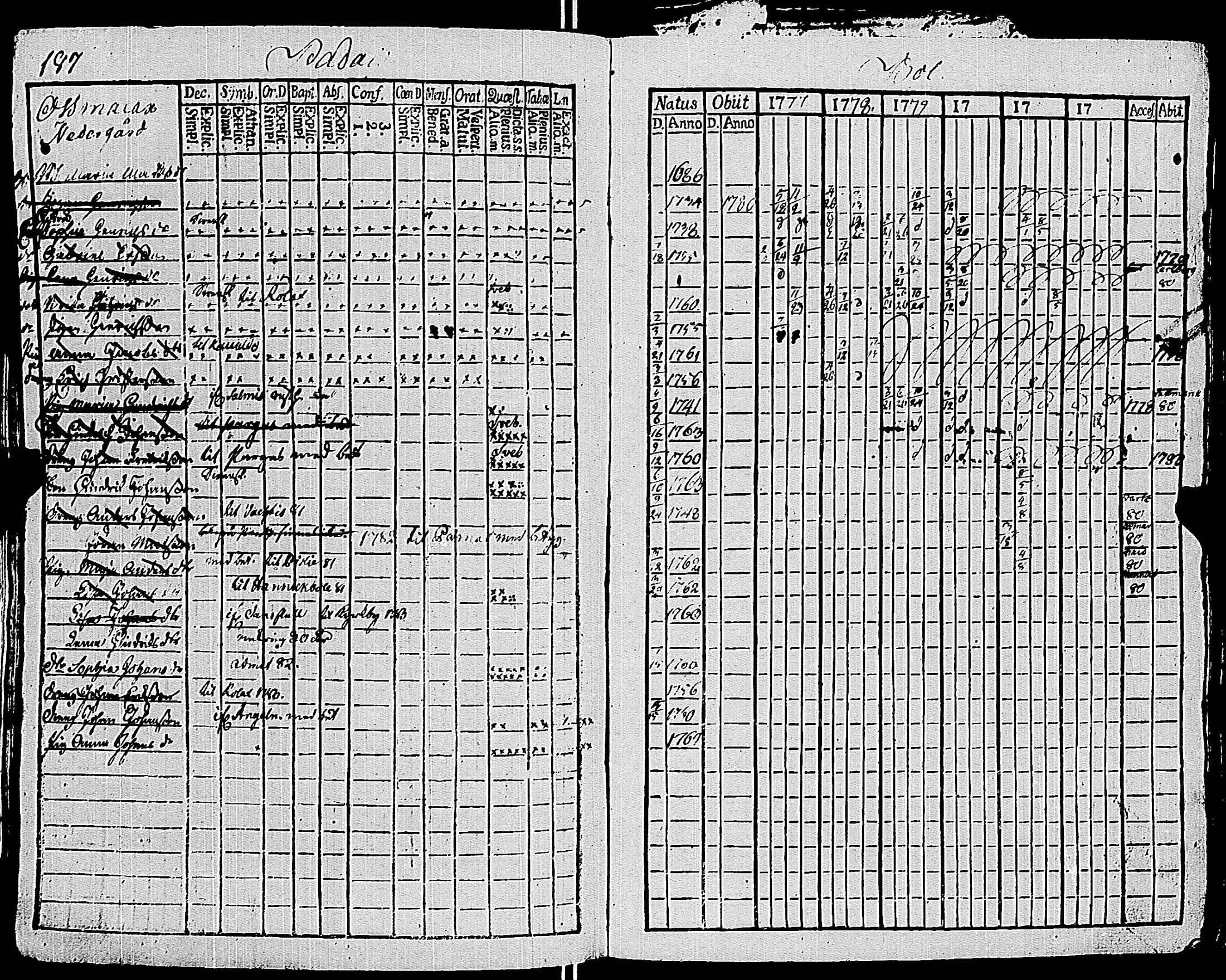 [ ../kirjat/Kirkonkirjat/sauvo/rippikirja_1777-1782_jk572/kuvat/191.jpg ]