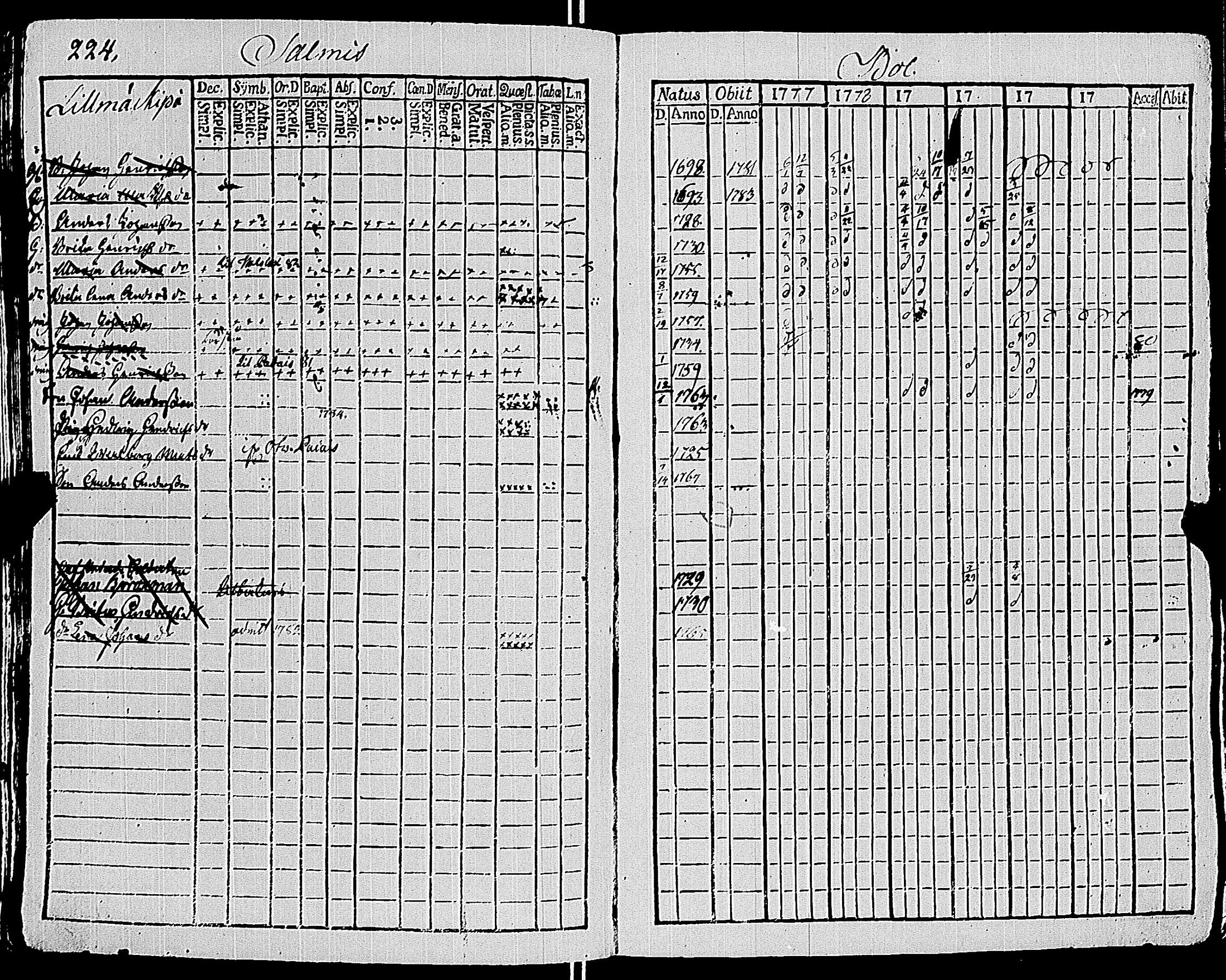 [ ../kirjat/Kirkonkirjat/sauvo/rippikirja_1777-1782_jk572/kuvat/228.jpg ]