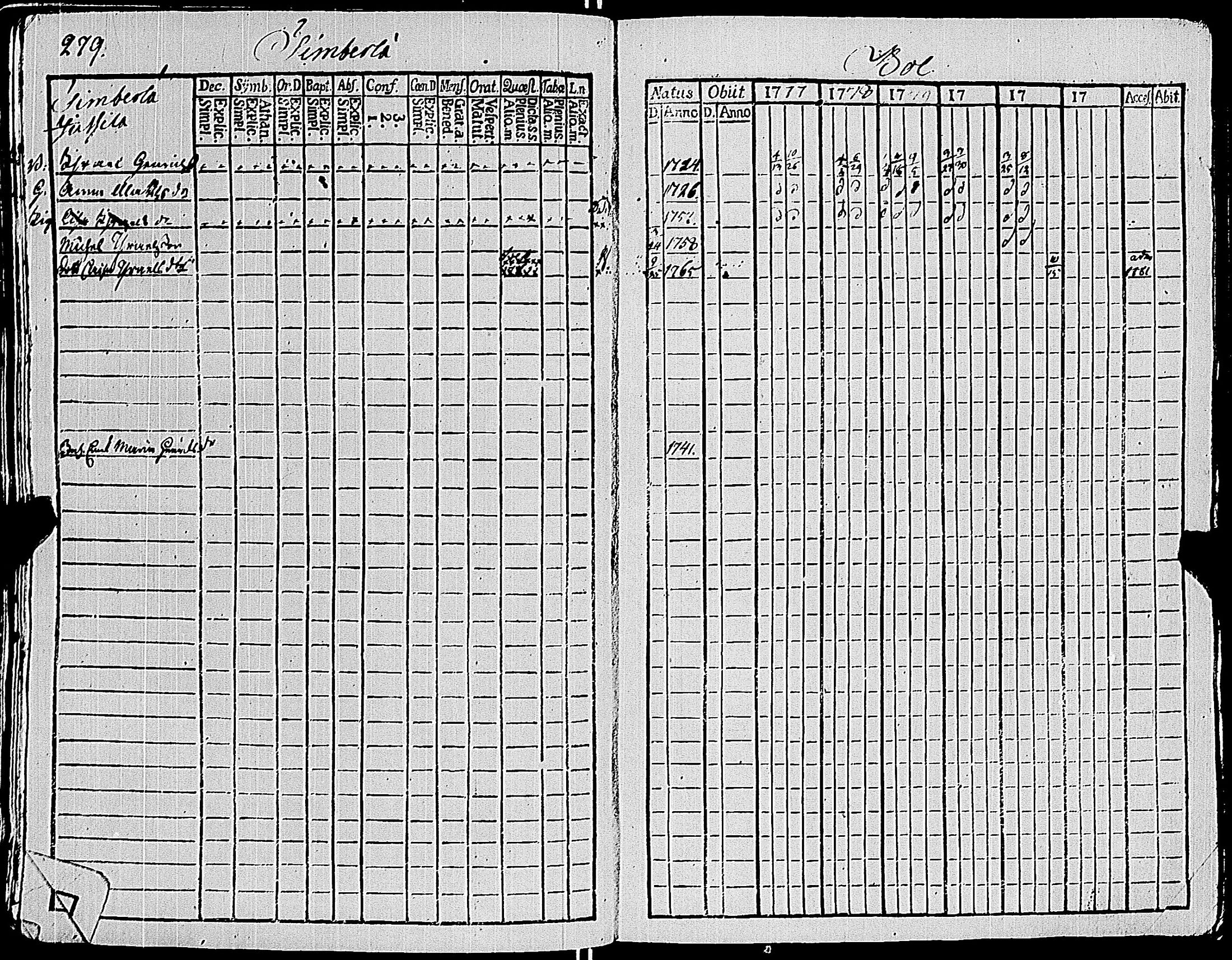 [ ../kirjat/Kirkonkirjat/sauvo/rippikirja_1777-1782_jk572/kuvat/284.jpg ]
