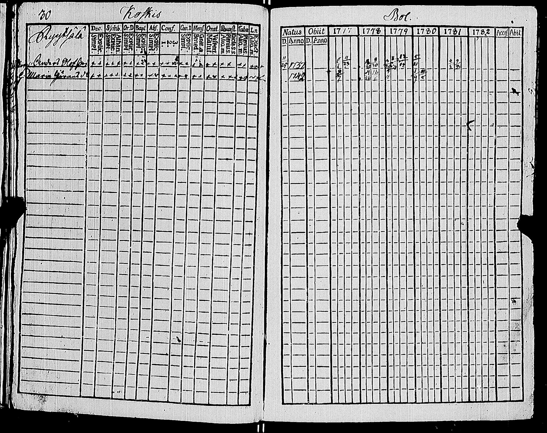 [ ../kirjat/Kirkonkirjat/sauvo/rippikirja_1777-1782_jk572/kuvat/34.jpg ]