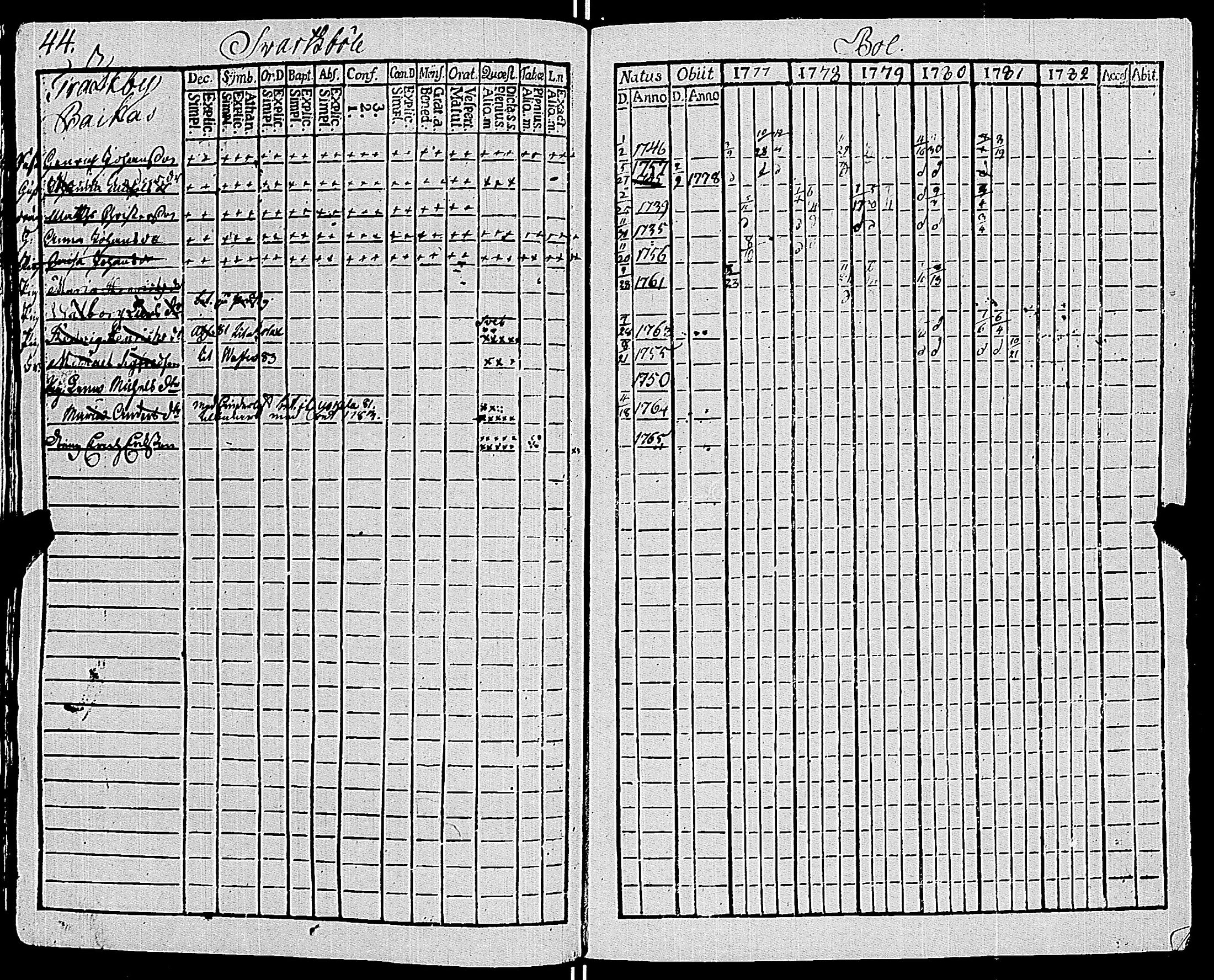 [ ../kirjat/Kirkonkirjat/sauvo/rippikirja_1777-1782_jk572/kuvat/48.jpg ]