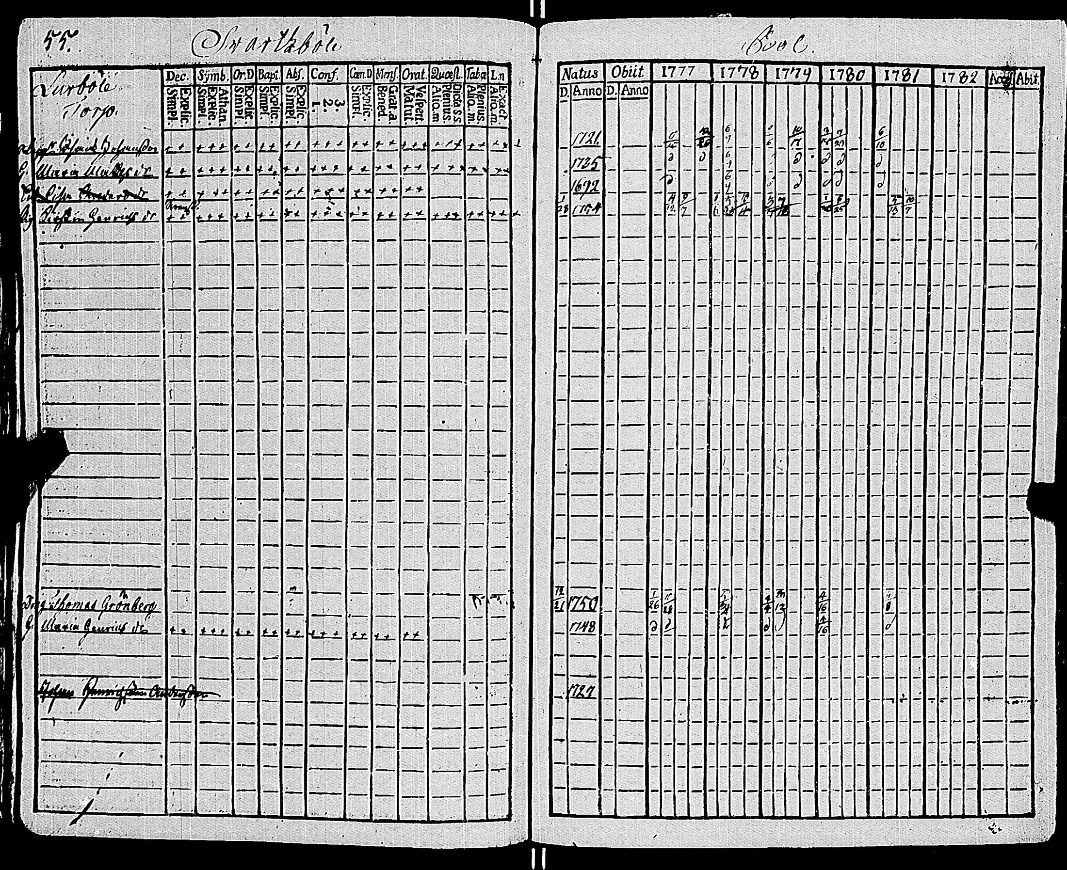 [ ../kirjat/Kirkonkirjat/sauvo/rippikirja_1777-1782_jk572/kuvat/59.jpg ]