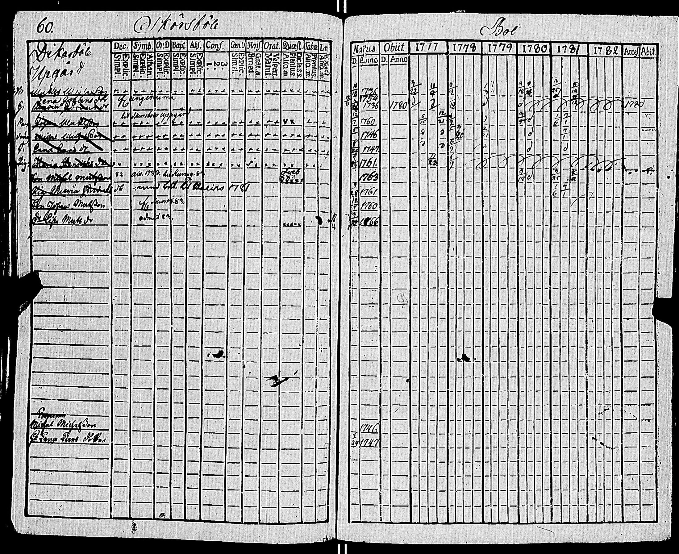 [ ../kirjat/Kirkonkirjat/sauvo/rippikirja_1777-1782_jk572/kuvat/64.jpg ]