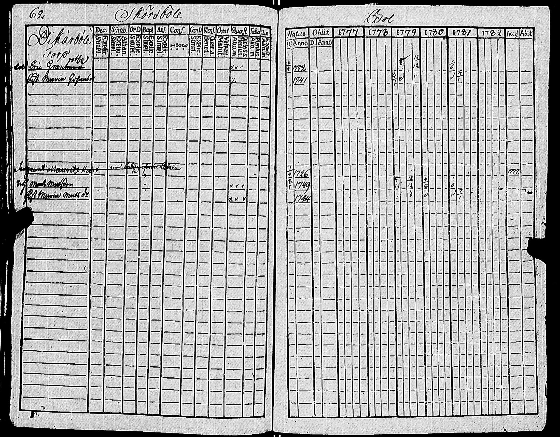 [ ../kirjat/Kirkonkirjat/sauvo/rippikirja_1777-1782_jk572/kuvat/66.jpg ]