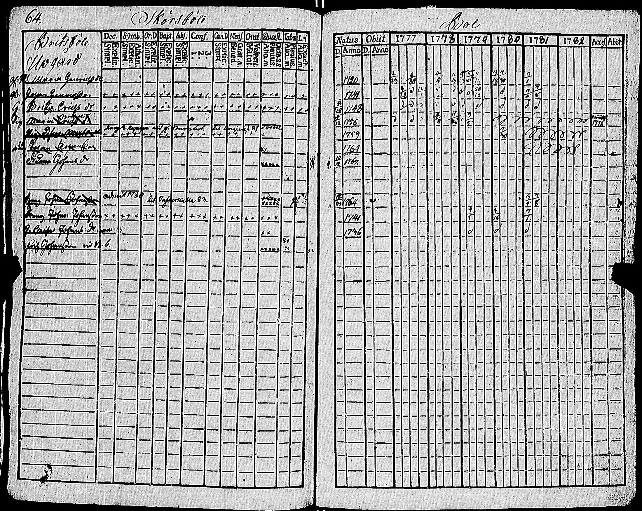 [ ../kirjat/Kirkonkirjat/sauvo/rippikirja_1777-1782_jk572/kuvat/68.jpg ]