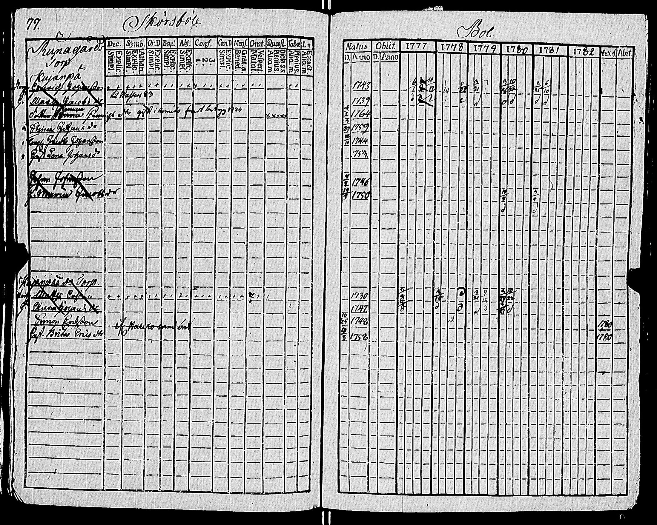 [ ../kirjat/Kirkonkirjat/sauvo/rippikirja_1777-1782_jk572/kuvat/81.jpg ]