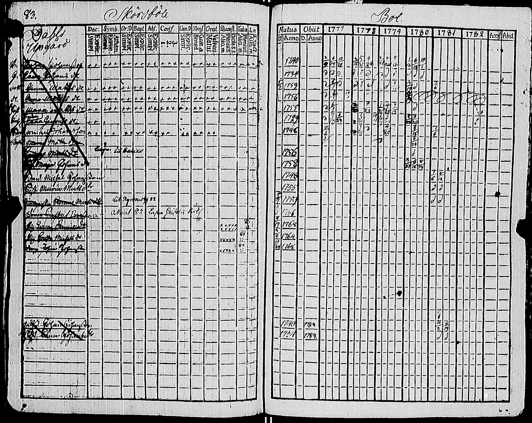 [ ../kirjat/Kirkonkirjat/sauvo/rippikirja_1777-1782_jk572/kuvat/87.jpg ]
