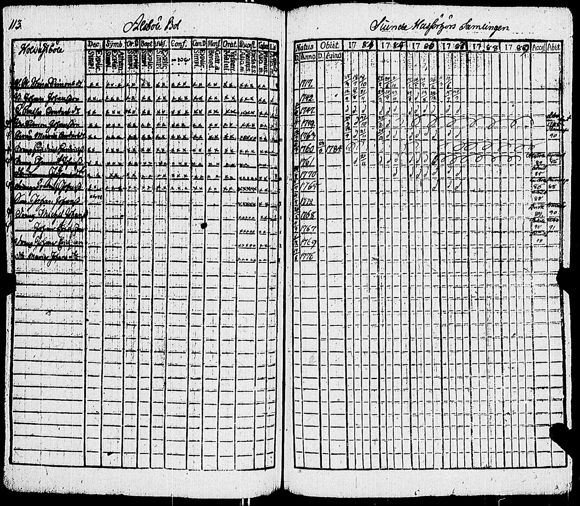 [ ../kirjat/Kirkonkirjat/sauvo/rippikirja_1783-1789_jk572-573/kuvat/123.jpg ]