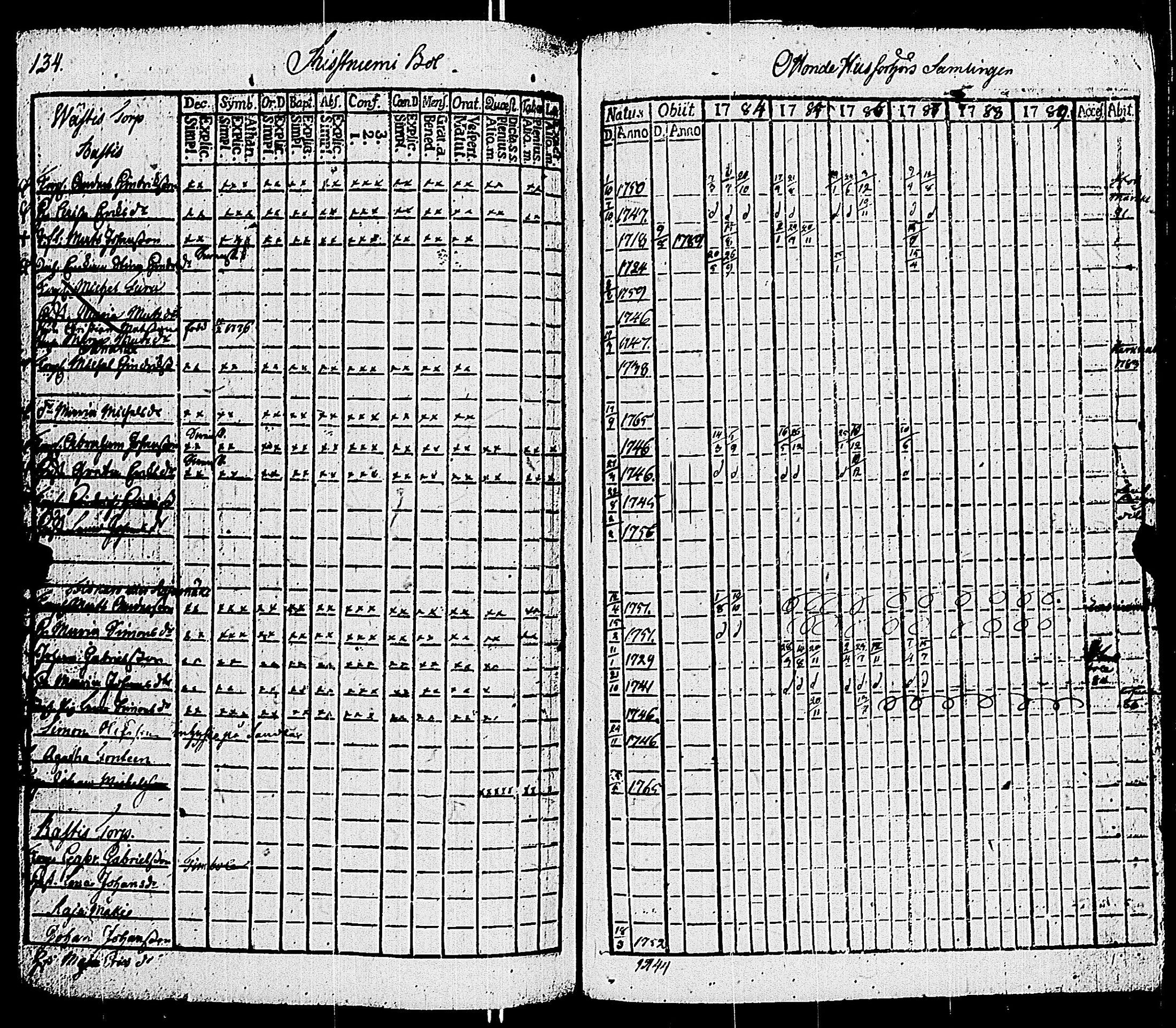 [ ../kirjat/Kirkonkirjat/sauvo/rippikirja_1783-1789_jk572-573/kuvat/146.jpg ]