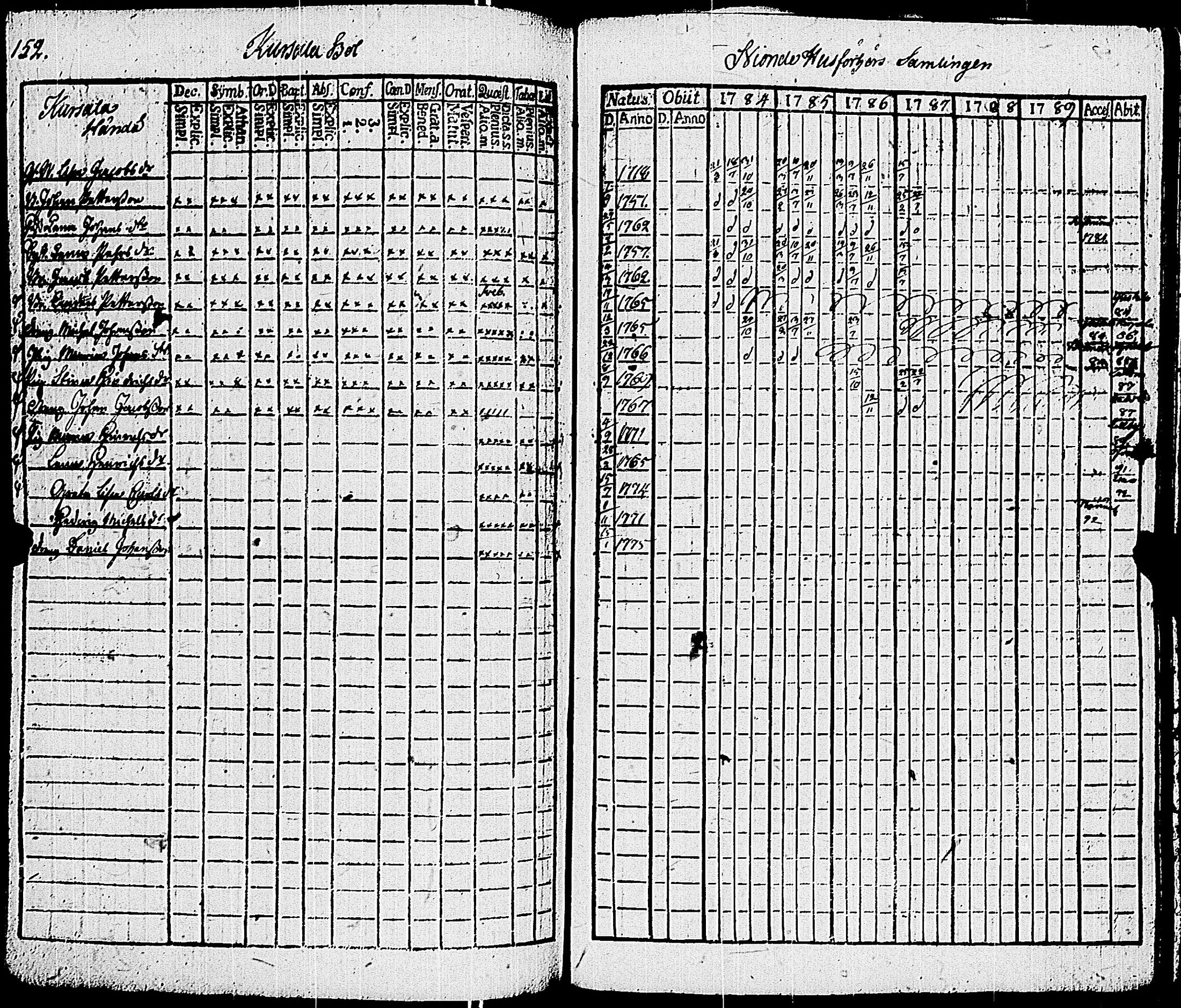 [ ../kirjat/Kirkonkirjat/sauvo/rippikirja_1783-1789_jk572-573/kuvat/164.jpg ]