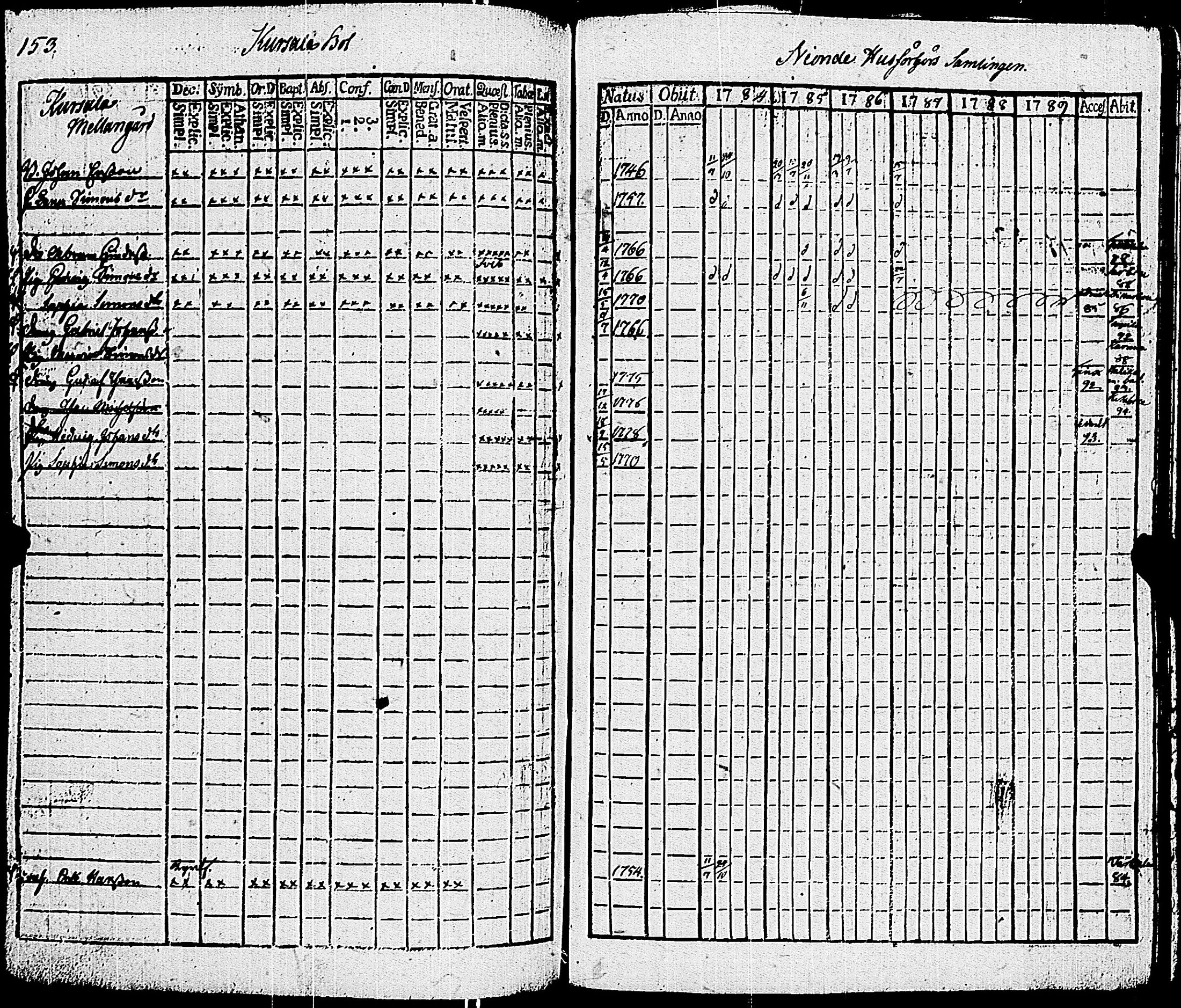 [ ../kirjat/Kirkonkirjat/sauvo/rippikirja_1783-1789_jk572-573/kuvat/165.jpg ]