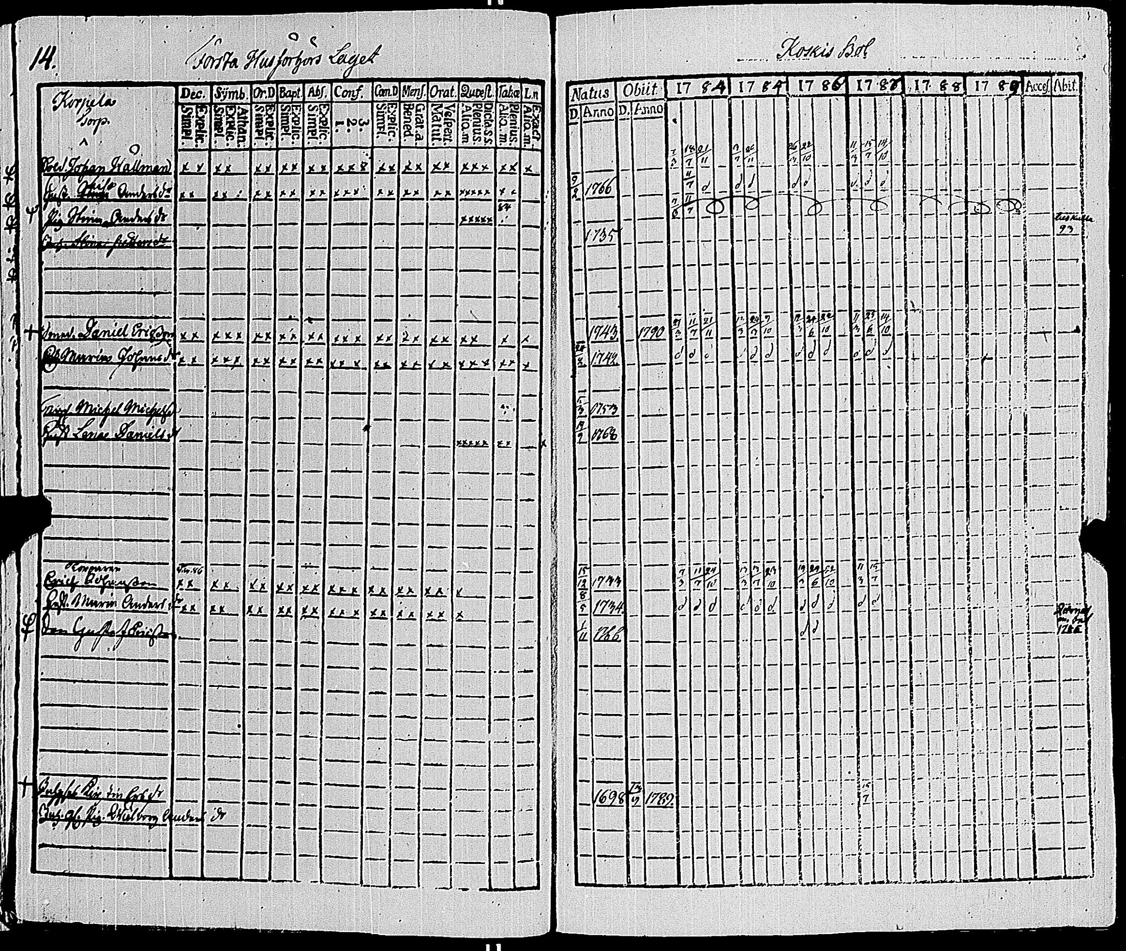 [ ../kirjat/Kirkonkirjat/sauvo/rippikirja_1783-1789_jk572-573/kuvat/19.jpg ]