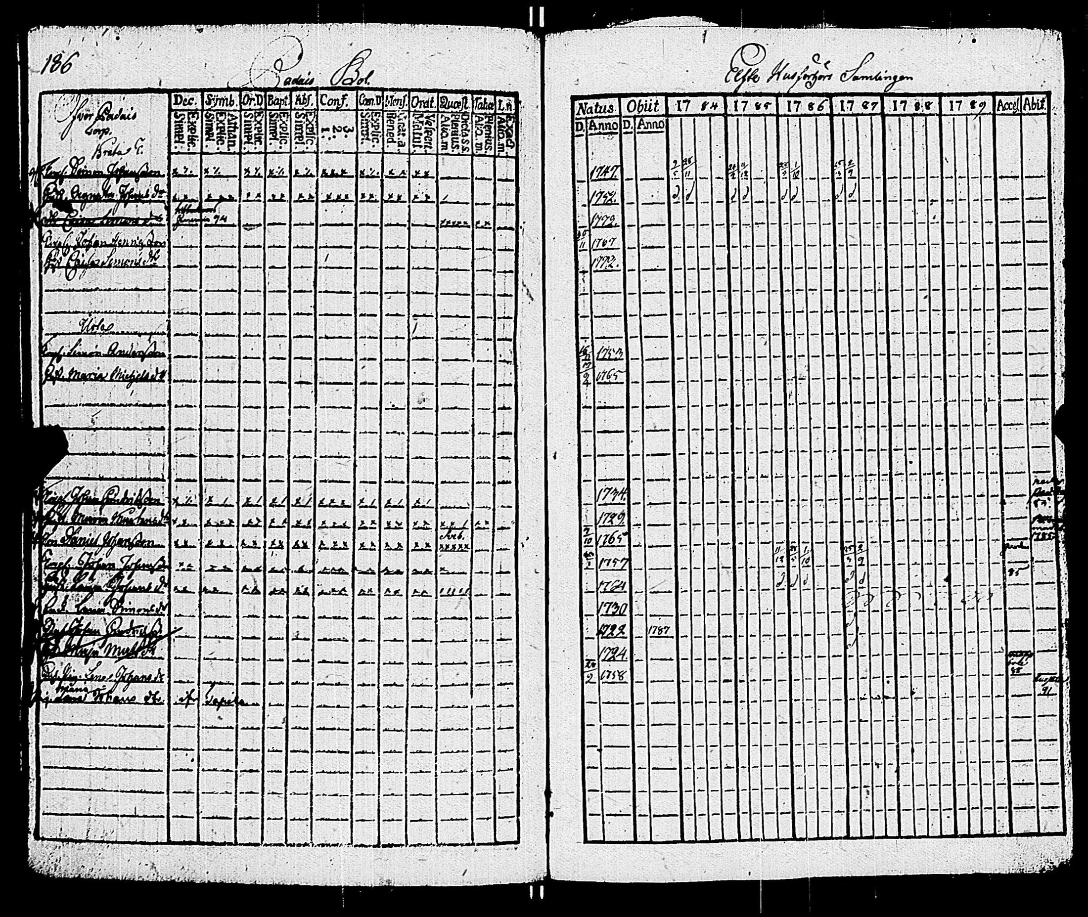 [ ../kirjat/Kirkonkirjat/sauvo/rippikirja_1783-1789_jk572-573/kuvat/198.jpg ]