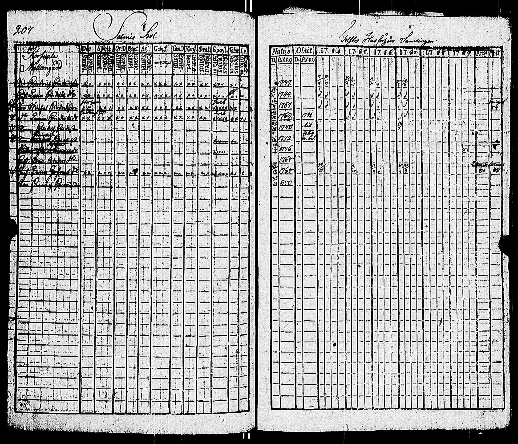 [ ../kirjat/Kirkonkirjat/sauvo/rippikirja_1783-1789_jk572-573/kuvat/219.jpg ]