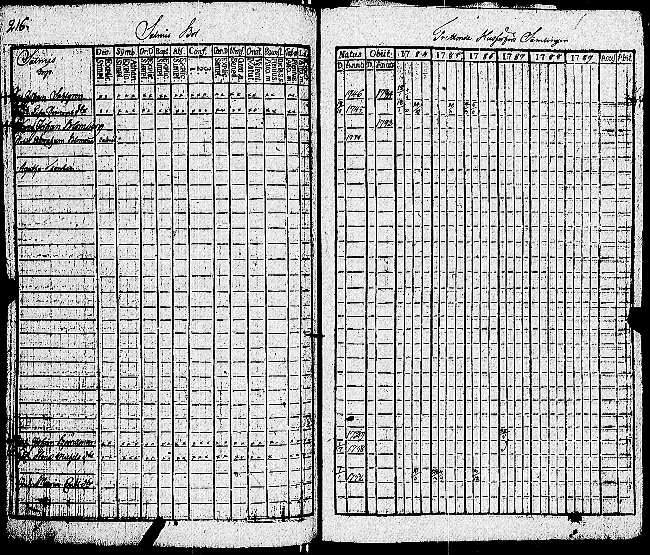 [ ../kirjat/Kirkonkirjat/sauvo/rippikirja_1783-1789_jk572-573/kuvat/228.jpg ]
