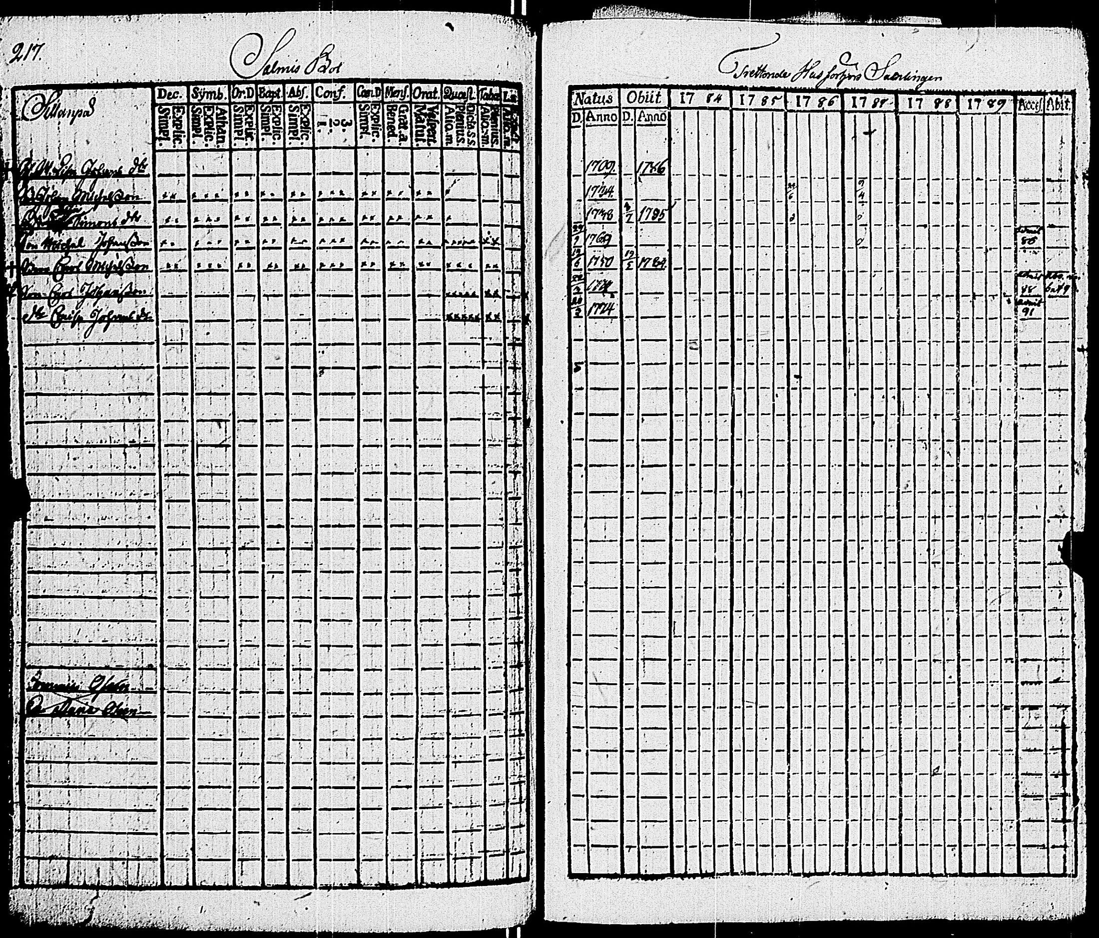 [ ../kirjat/Kirkonkirjat/sauvo/rippikirja_1783-1789_jk572-573/kuvat/229.jpg ]