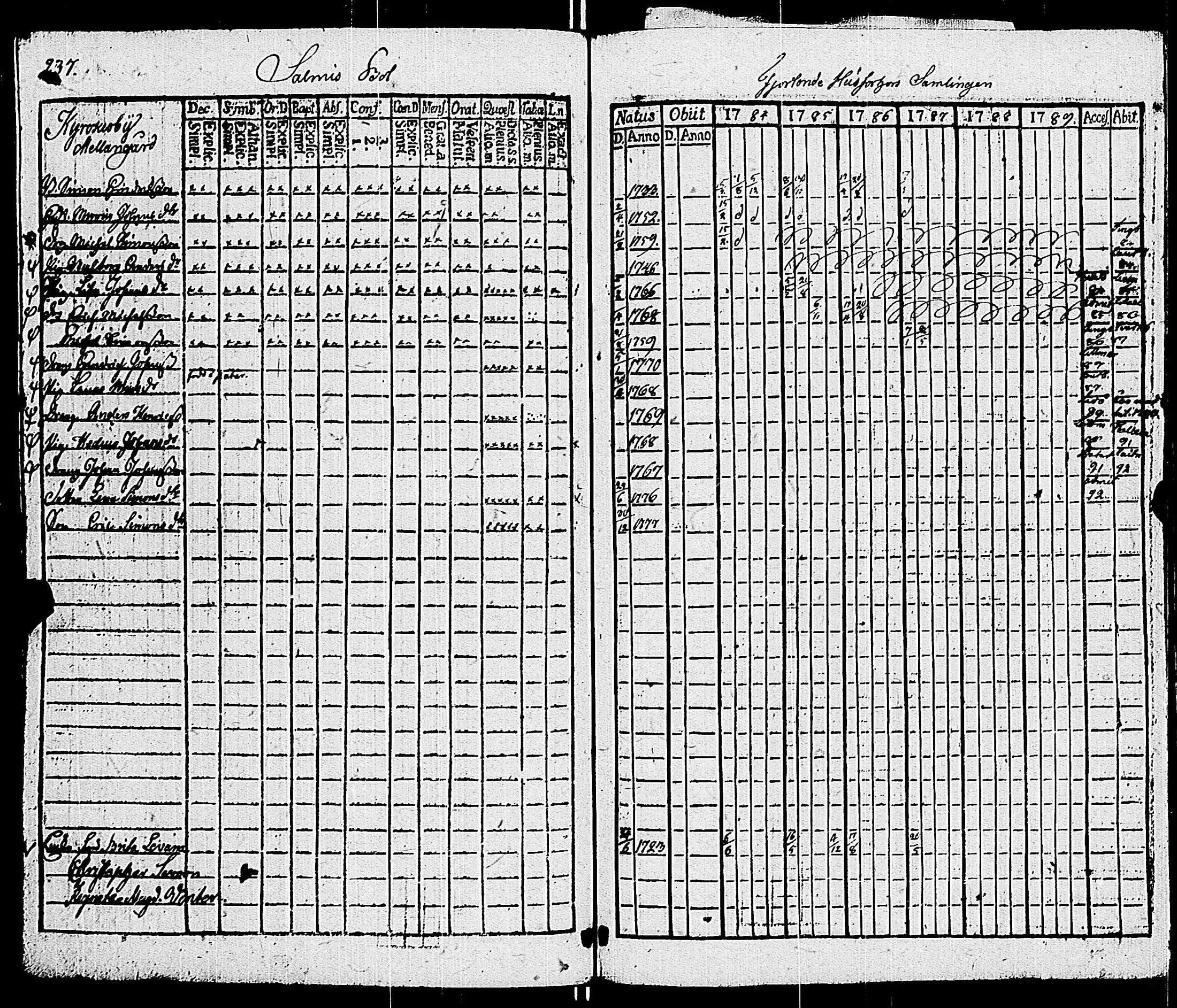 [ ../kirjat/Kirkonkirjat/sauvo/rippikirja_1783-1789_jk572-573/kuvat/249.jpg ]