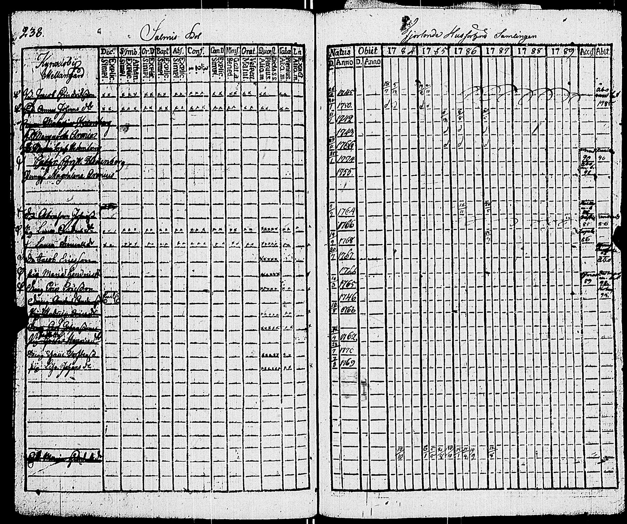 [ ../kirjat/Kirkonkirjat/sauvo/rippikirja_1783-1789_jk572-573/kuvat/250.jpg ]