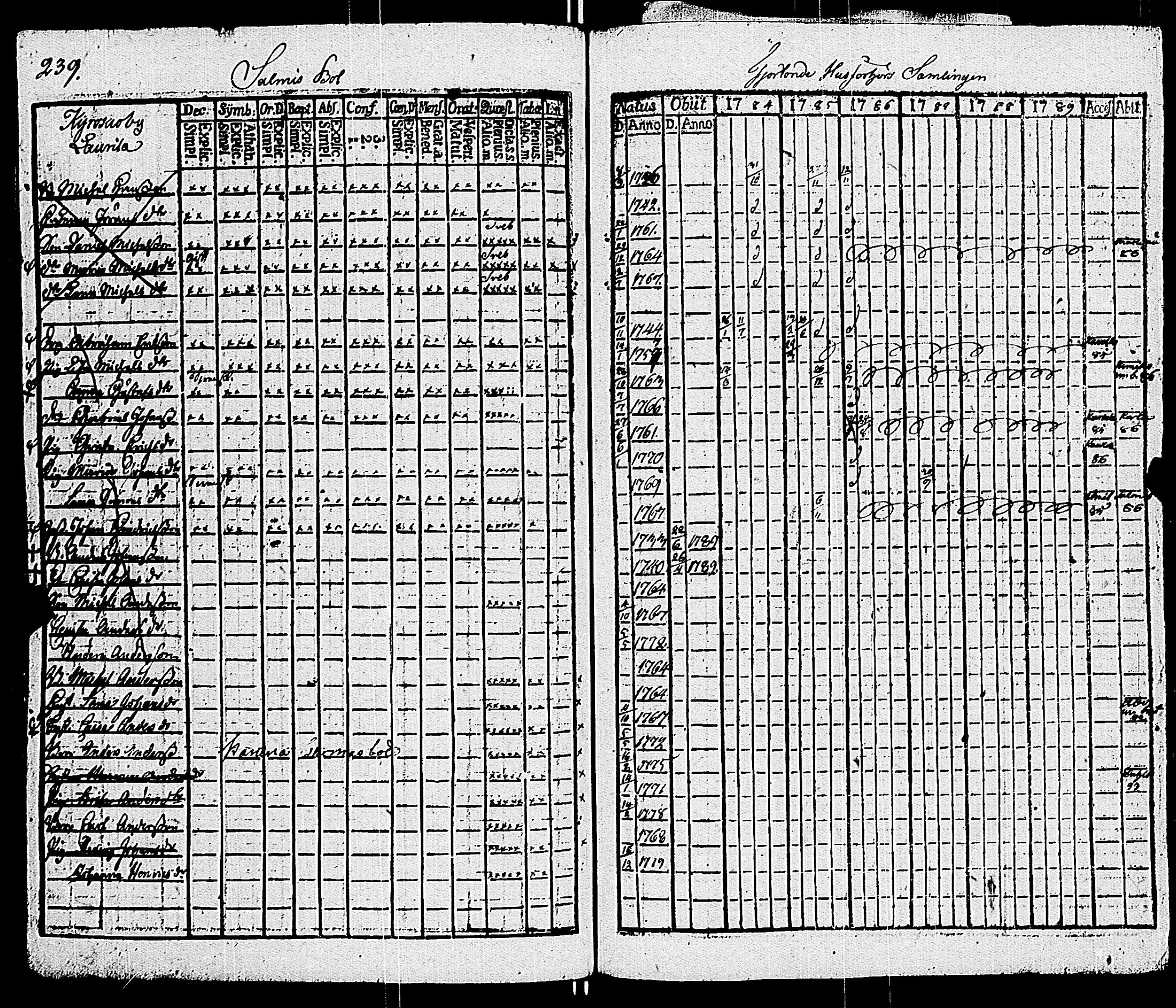 [ ../kirjat/Kirkonkirjat/sauvo/rippikirja_1783-1789_jk572-573/kuvat/251.jpg ]