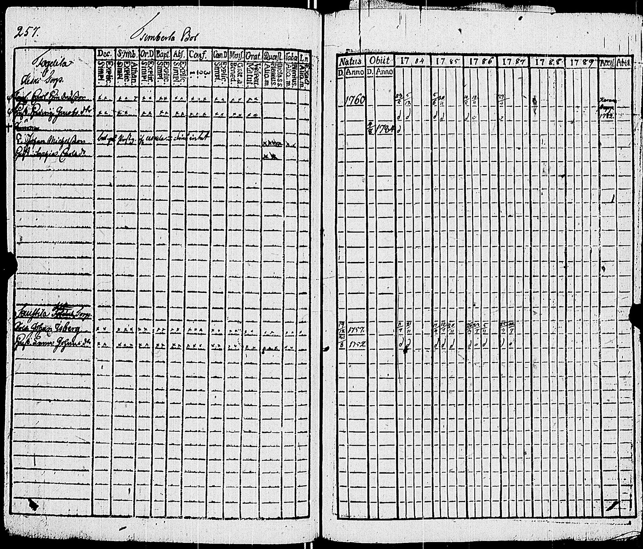 [ ../kirjat/Kirkonkirjat/sauvo/rippikirja_1783-1789_jk572-573/kuvat/269.jpg ]