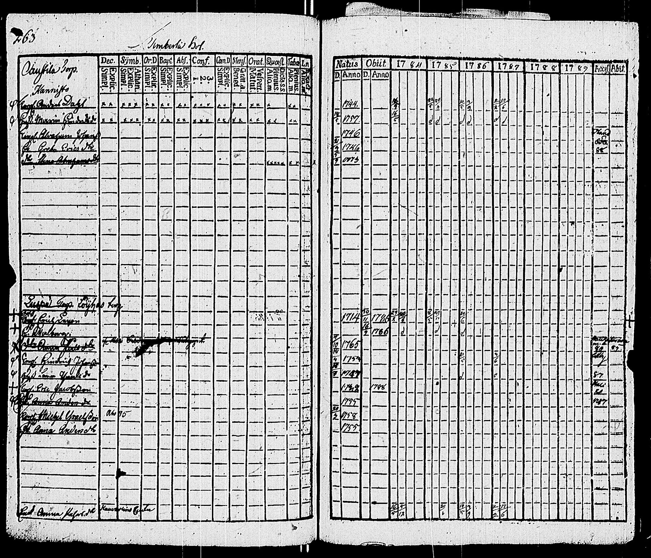 [ ../kirjat/Kirkonkirjat/sauvo/rippikirja_1783-1789_jk572-573/kuvat/275.jpg ]