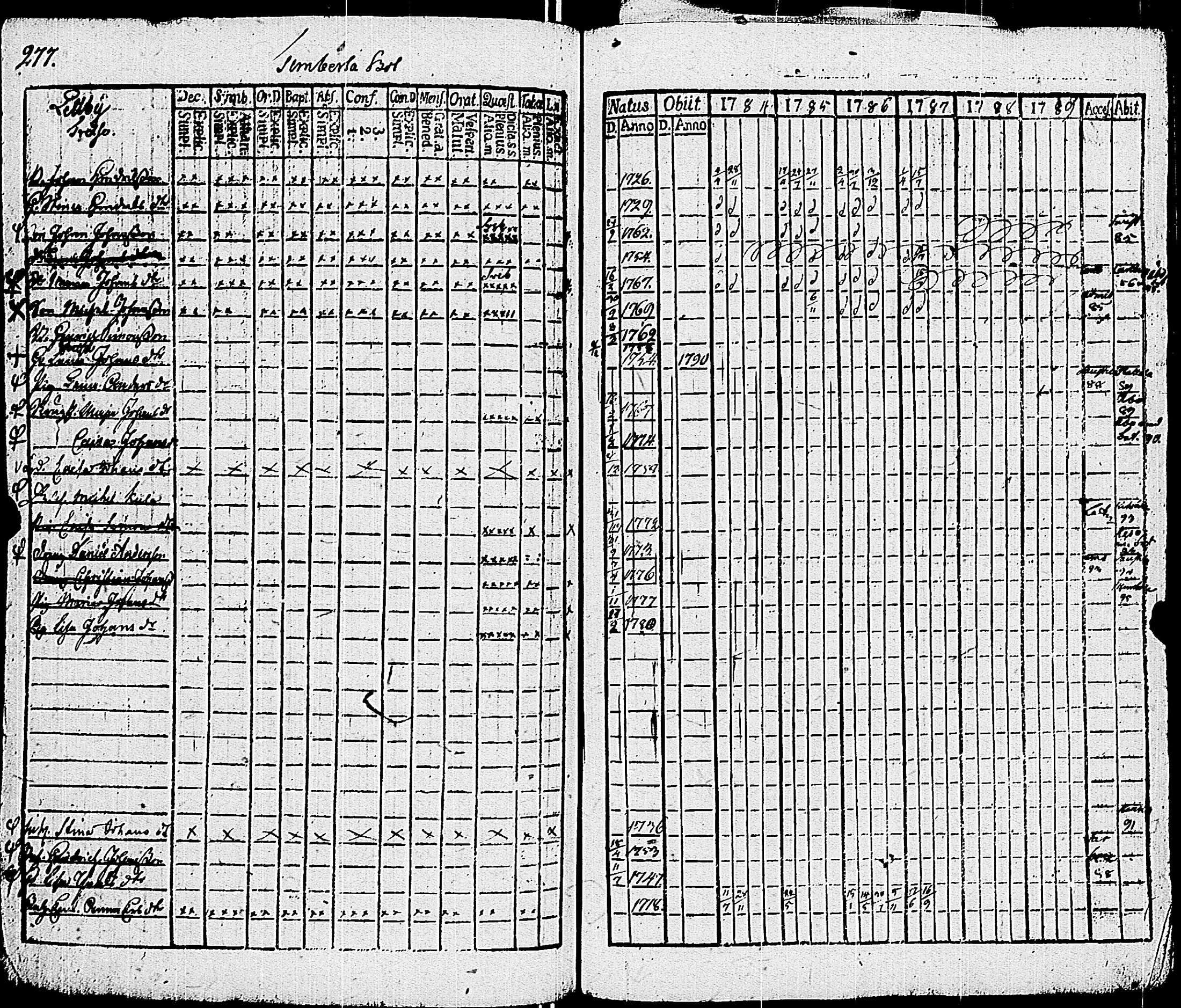 [ ../kirjat/Kirkonkirjat/sauvo/rippikirja_1783-1789_jk572-573/kuvat/289.jpg ]