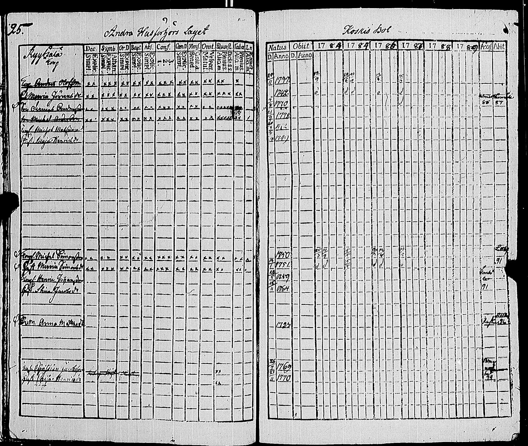 [ ../kirjat/Kirkonkirjat/sauvo/rippikirja_1783-1789_jk572-573/kuvat/30.jpg ]