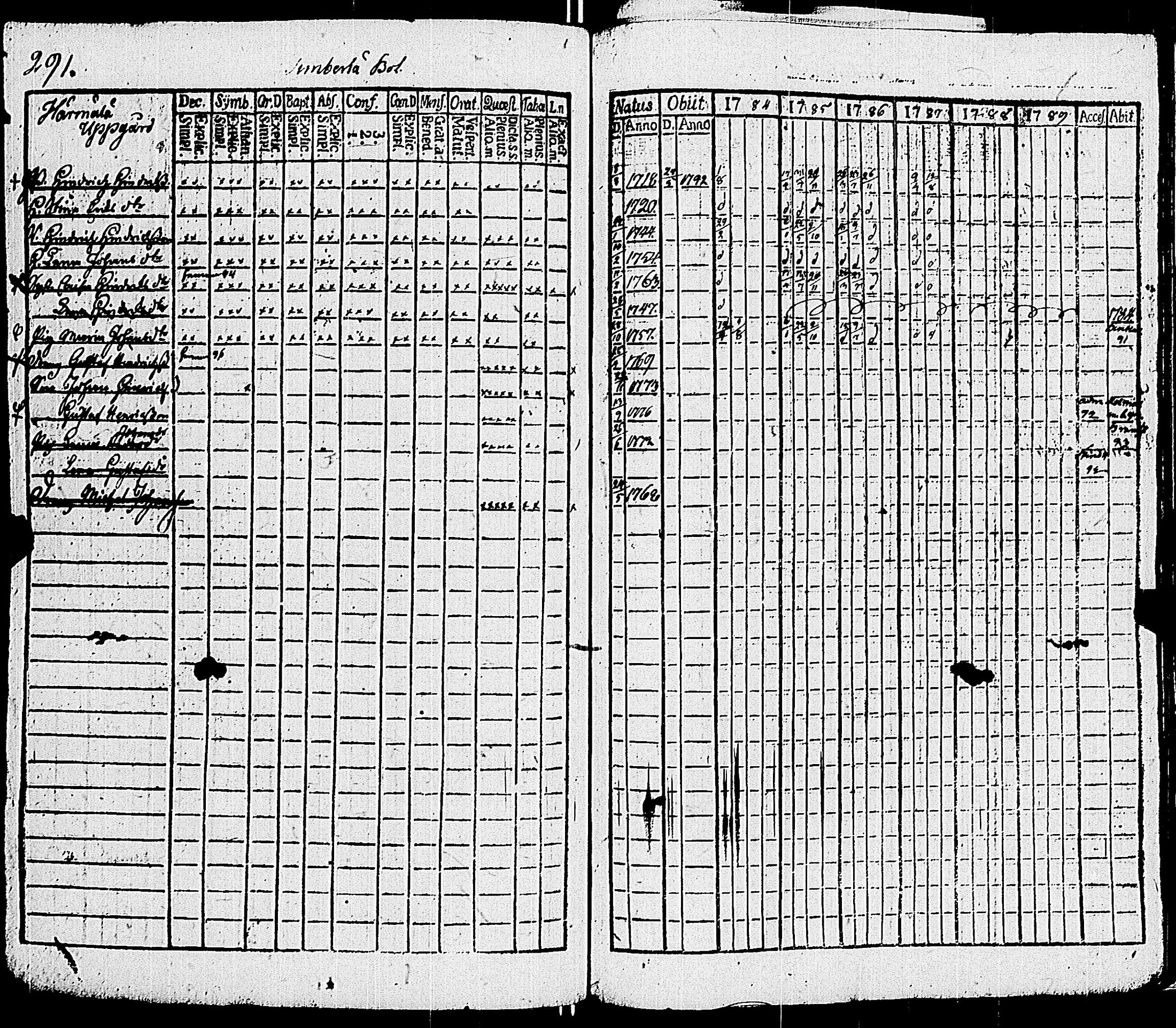 [ ../kirjat/Kirkonkirjat/sauvo/rippikirja_1783-1789_jk572-573/kuvat/303.jpg ]