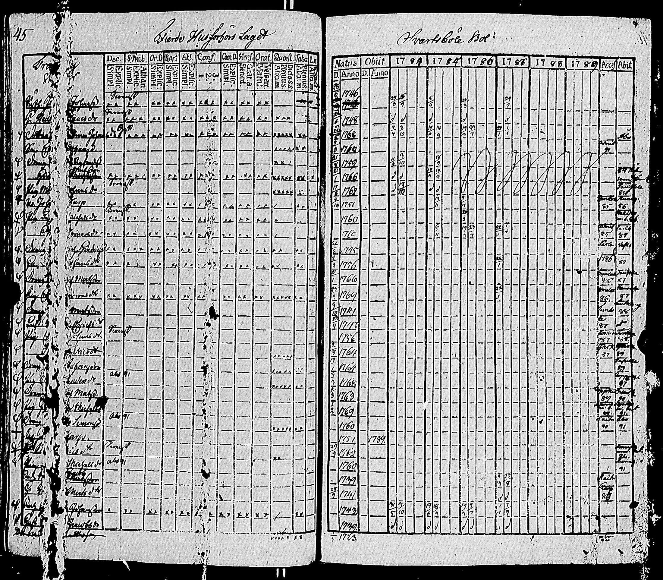 [ ../kirjat/Kirkonkirjat/sauvo/rippikirja_1783-1789_jk572-573/kuvat/50.jpg ]