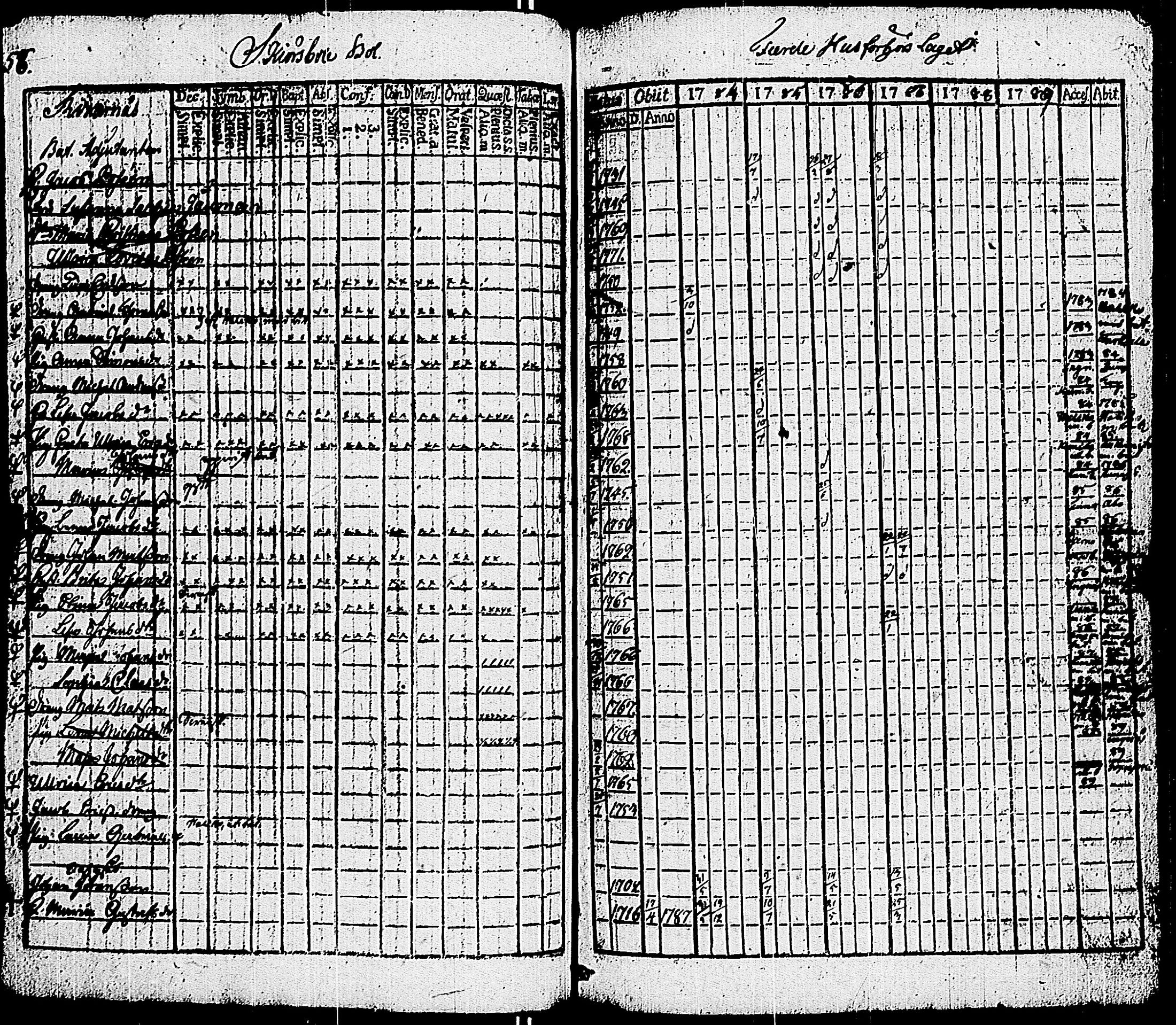 [ ../kirjat/Kirkonkirjat/sauvo/rippikirja_1783-1789_jk572-573/kuvat/68.jpg ]