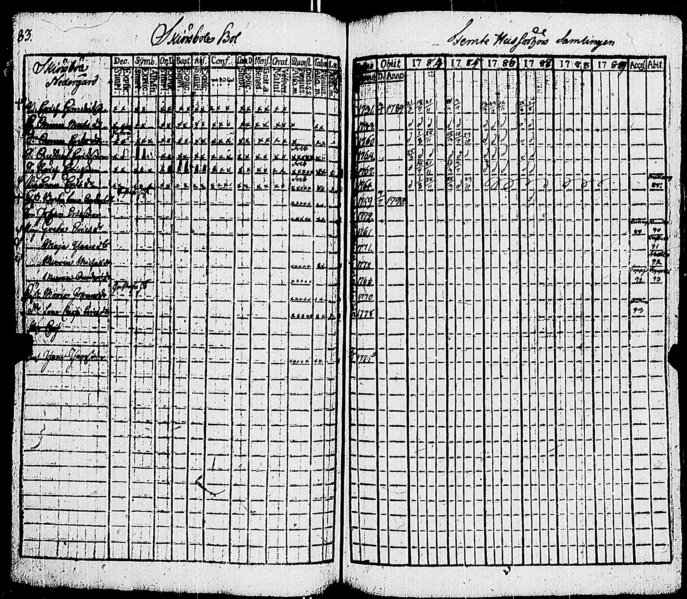 [ ../kirjat/Kirkonkirjat/sauvo/rippikirja_1783-1789_jk572-573/kuvat/93.jpg ]