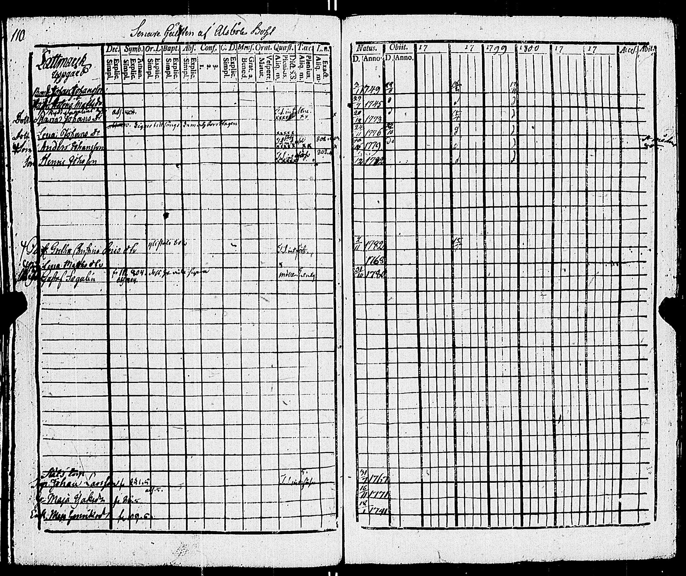 [ ../kirjat/Kirkonkirjat/sauvo/rippikirja_1797-1805_jk573/kuvat/115.jpg ]