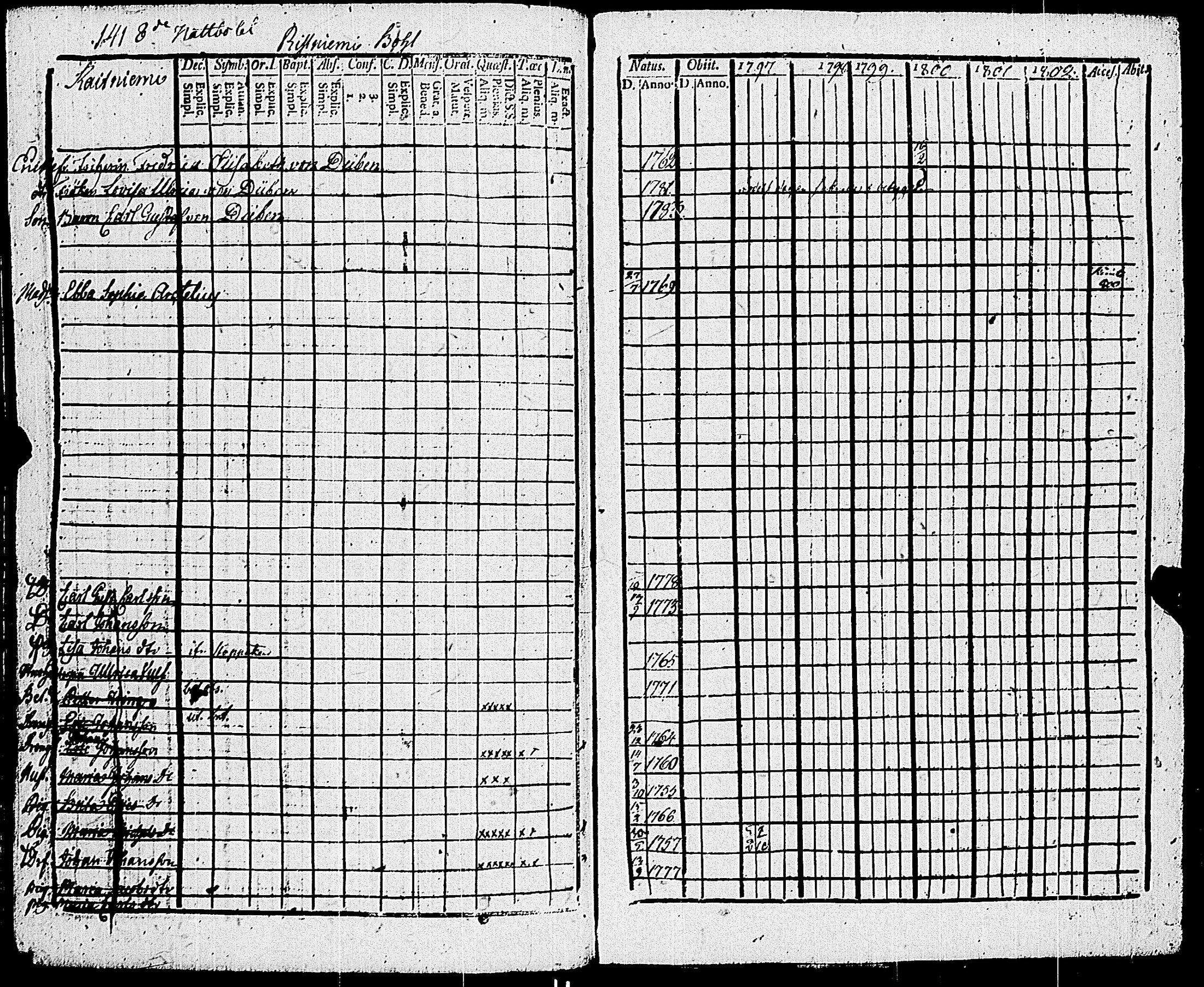 [ ../kirjat/Kirkonkirjat/sauvo/rippikirja_1797-1805_jk573/kuvat/146.jpg ]