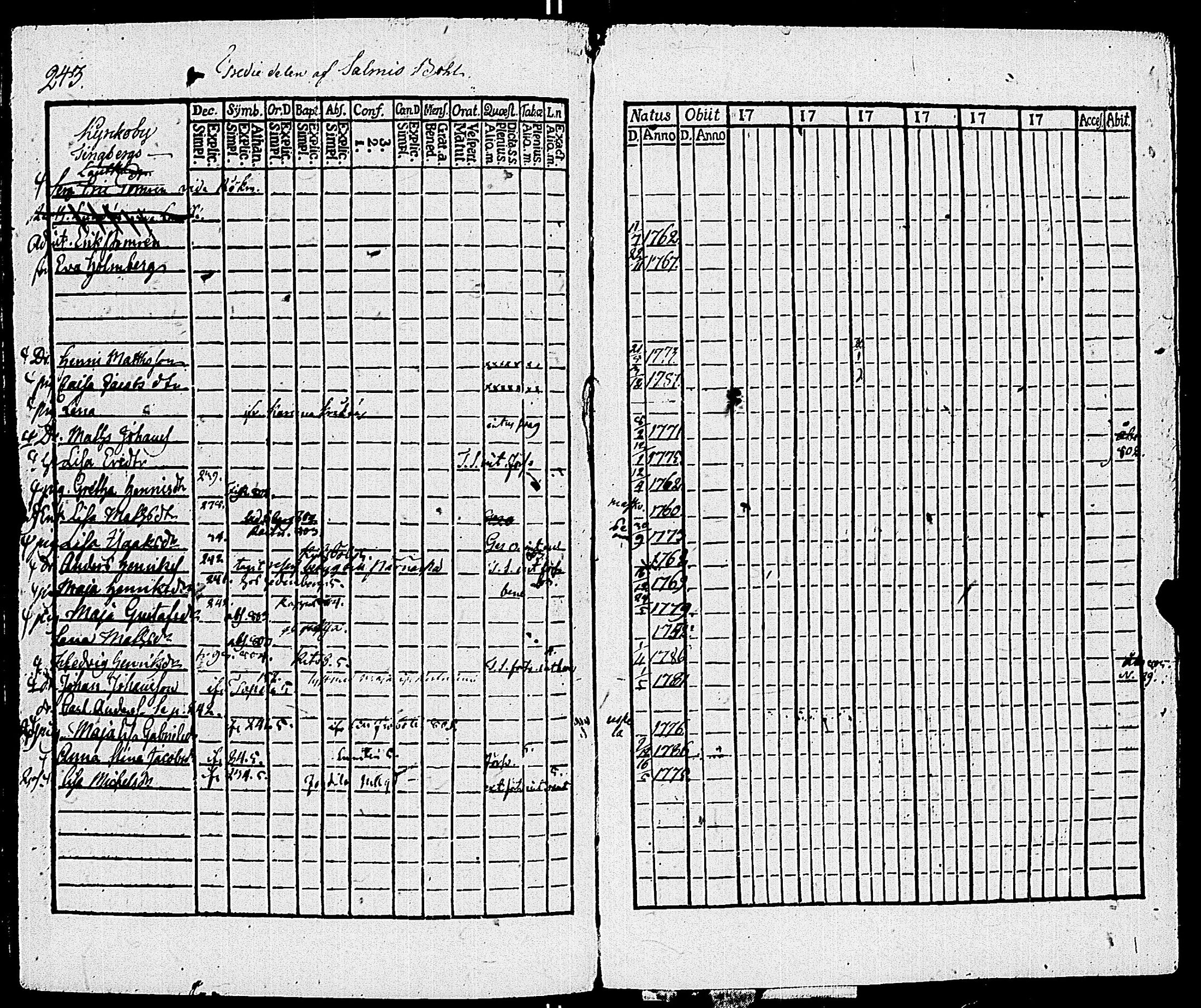[ ../kirjat/Kirkonkirjat/sauvo/rippikirja_1797-1805_jk573/kuvat/249.jpg ]