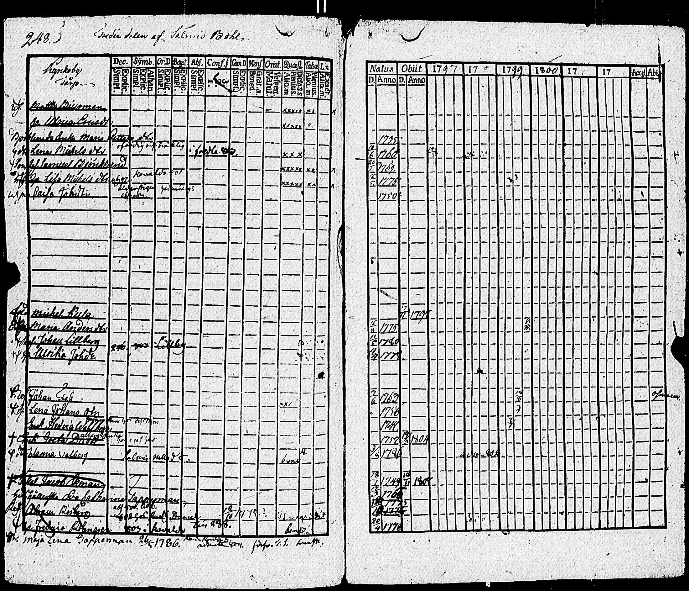 [ ../kirjat/Kirkonkirjat/sauvo/rippikirja_1797-1805_jk573/kuvat/254.jpg ]