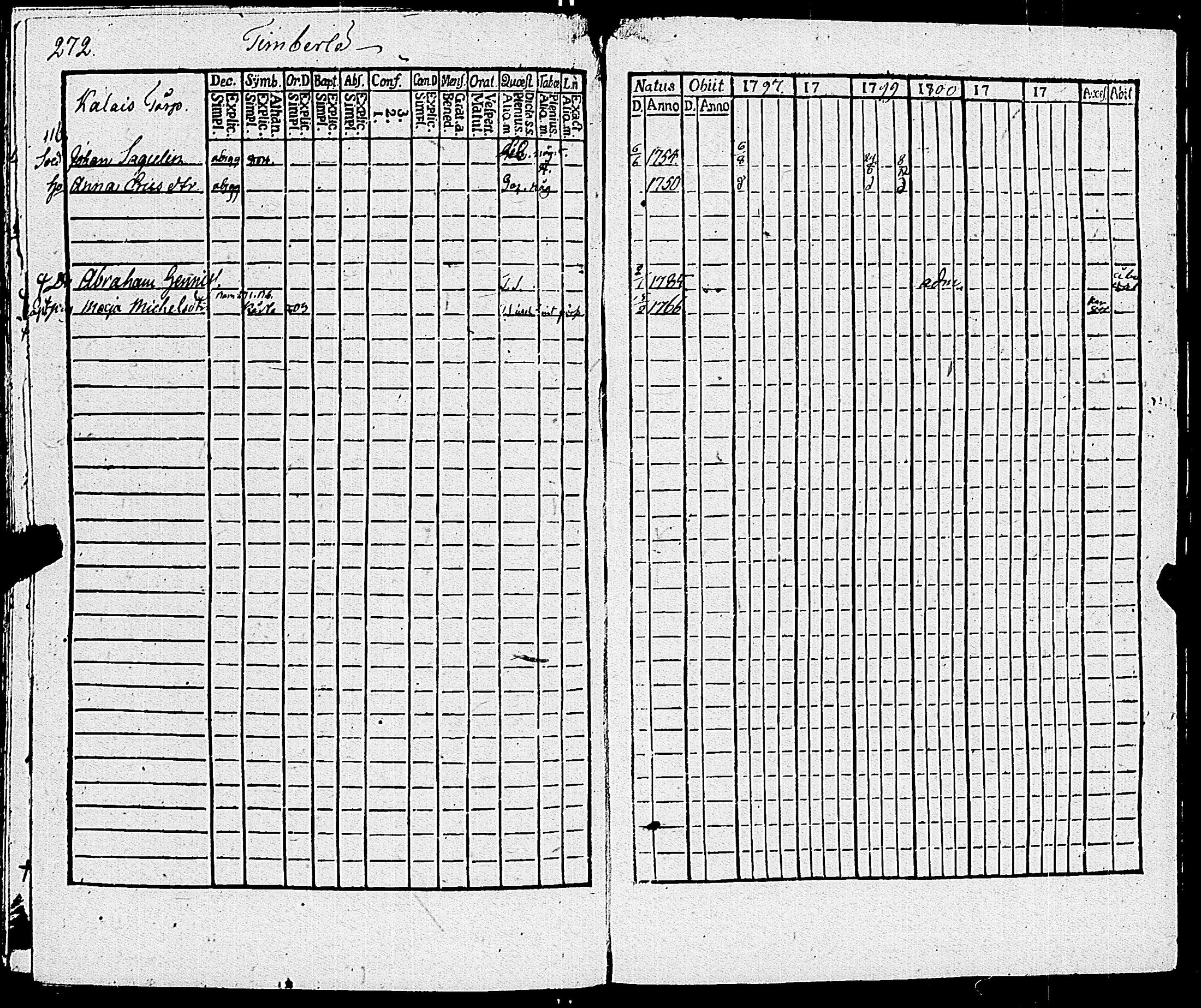 [ ../kirjat/Kirkonkirjat/sauvo/rippikirja_1797-1805_jk573/kuvat/278.jpg ]
