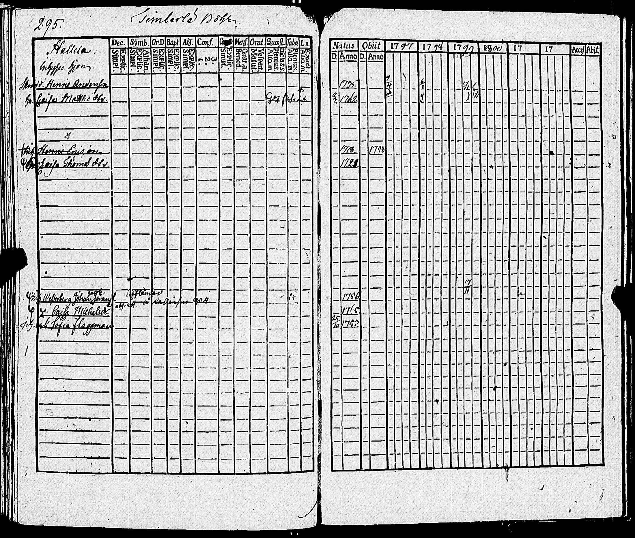 [ ../kirjat/Kirkonkirjat/sauvo/rippikirja_1797-1805_jk573/kuvat/302.jpg ]