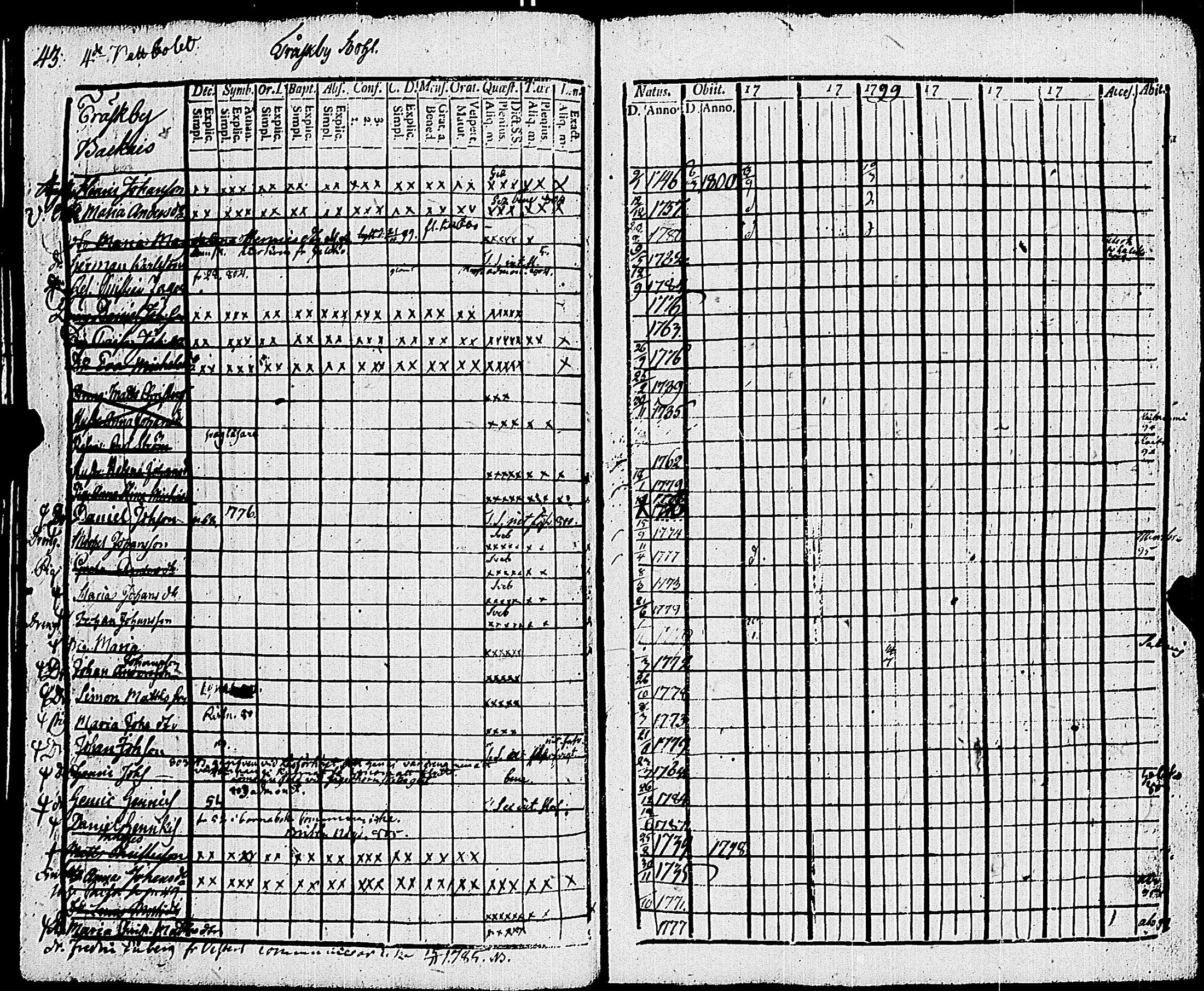 [ ../kirjat/Kirkonkirjat/sauvo/rippikirja_1797-1805_jk573/kuvat/48.jpg ]