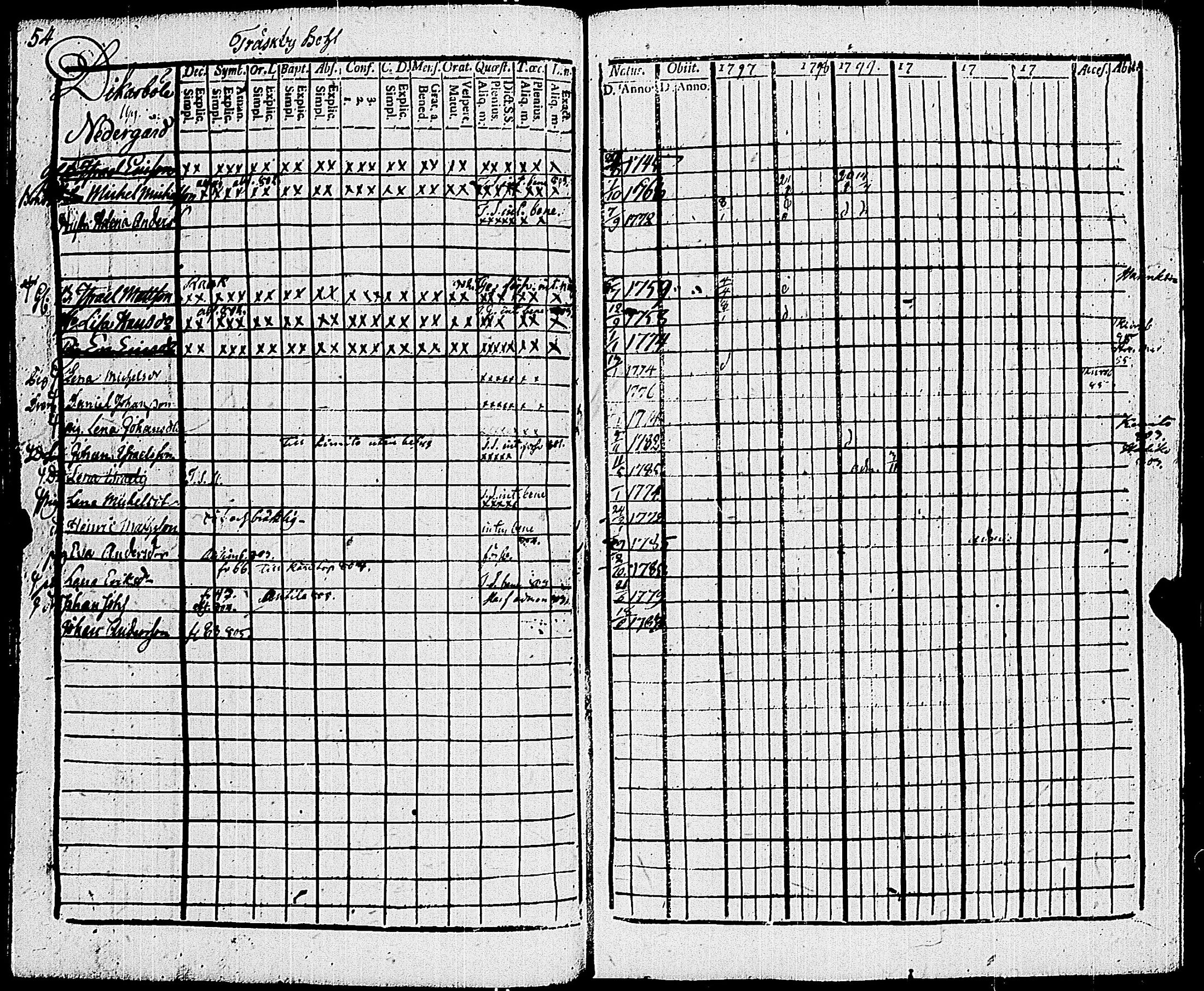 [ ../kirjat/Kirkonkirjat/sauvo/rippikirja_1797-1805_jk573/kuvat/59.jpg ]