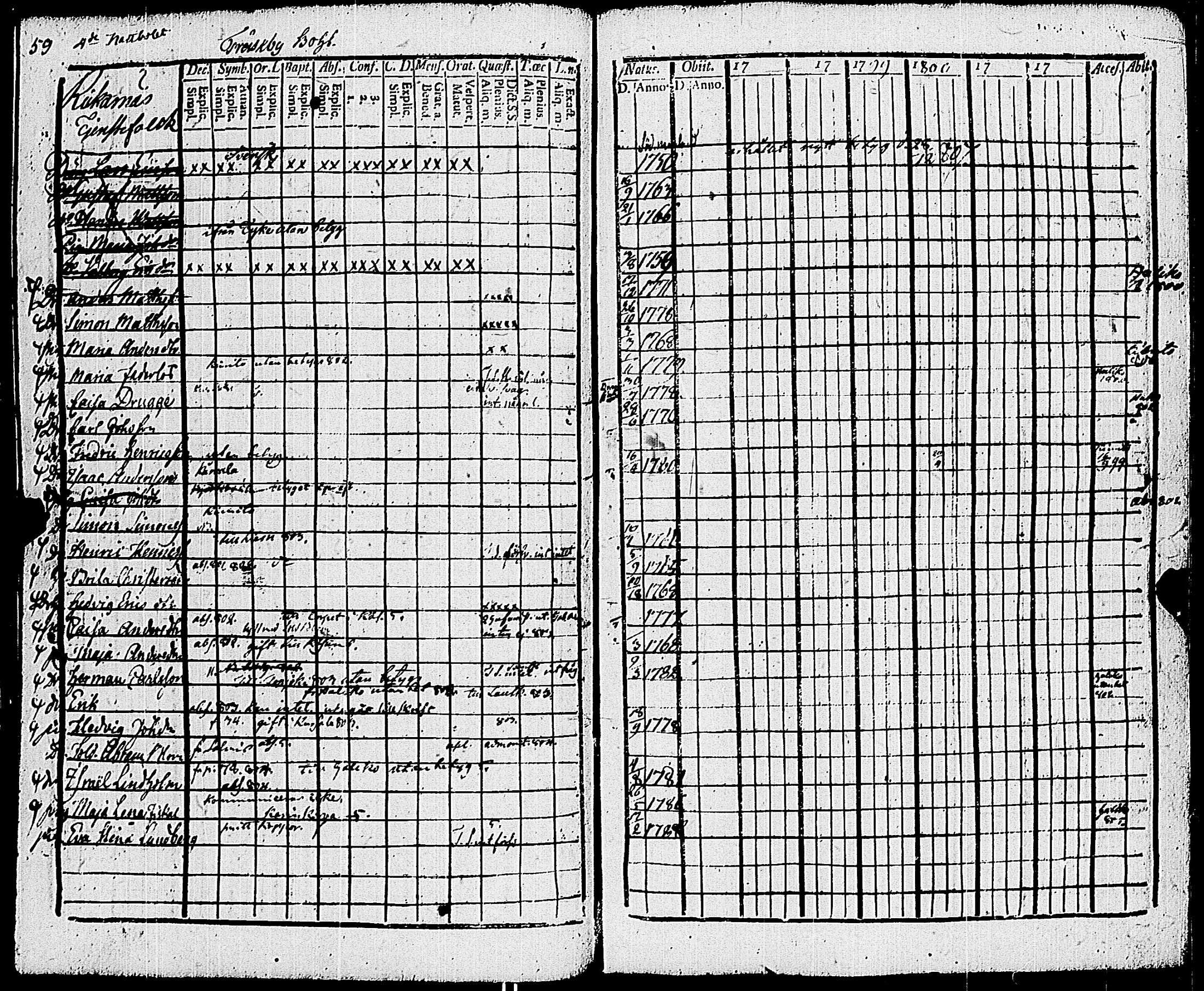 [ ../kirjat/Kirkonkirjat/sauvo/rippikirja_1797-1805_jk573/kuvat/64.jpg ]