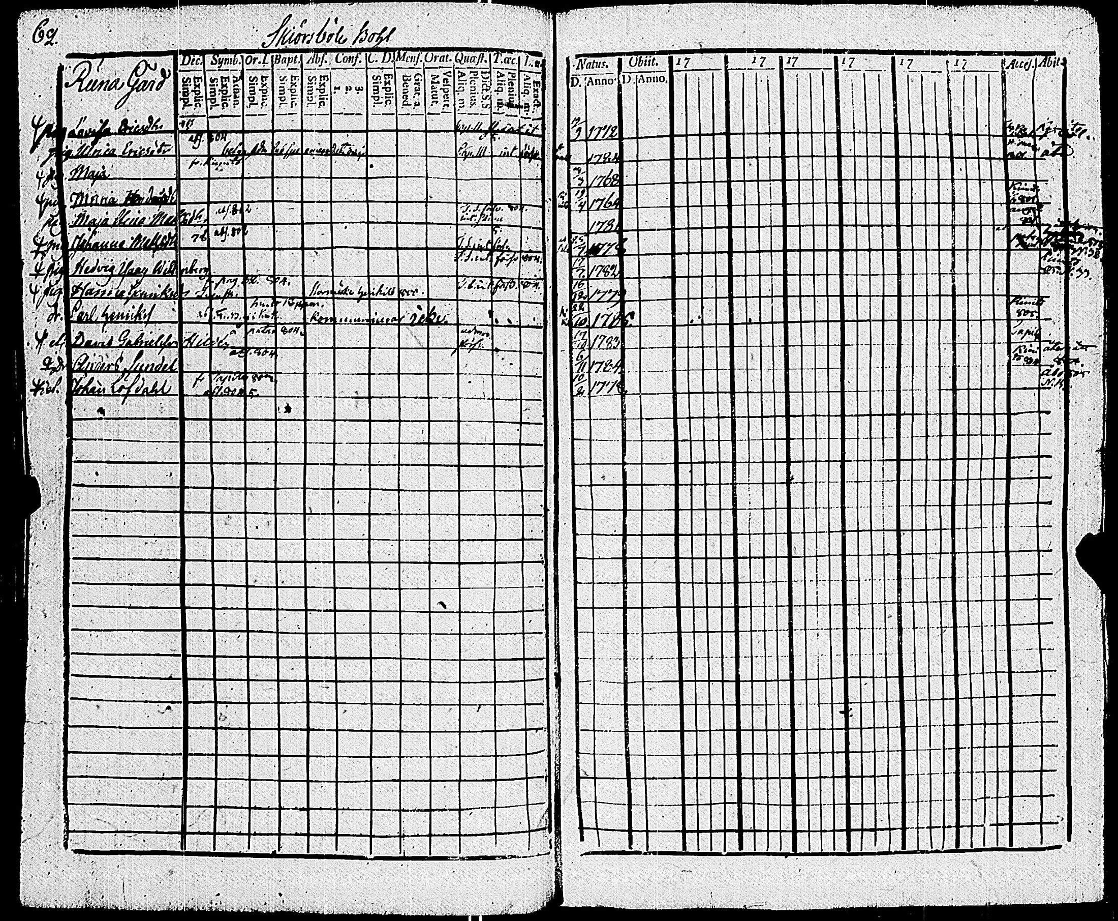 [ ../kirjat/Kirkonkirjat/sauvo/rippikirja_1797-1805_jk573/kuvat/67.jpg ]