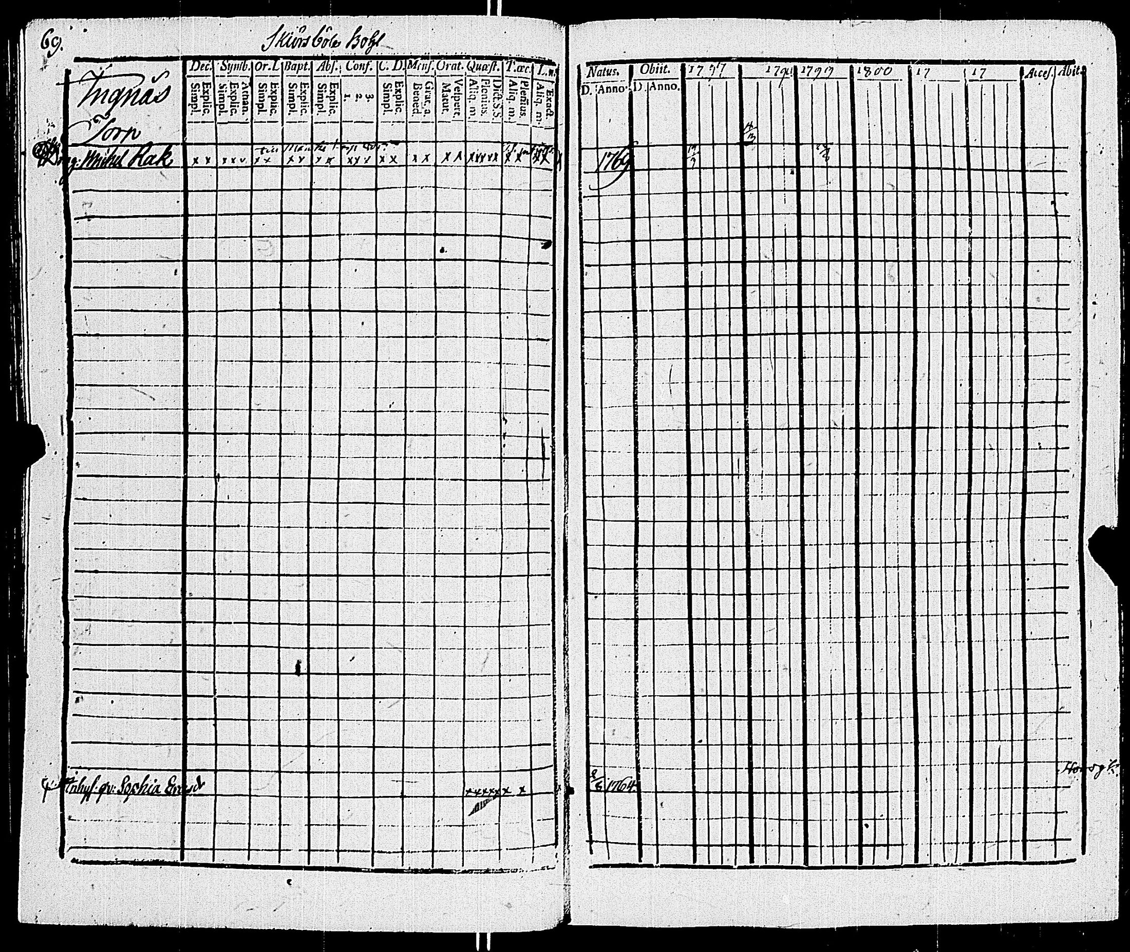[ ../kirjat/Kirkonkirjat/sauvo/rippikirja_1797-1805_jk573/kuvat/74.jpg ]