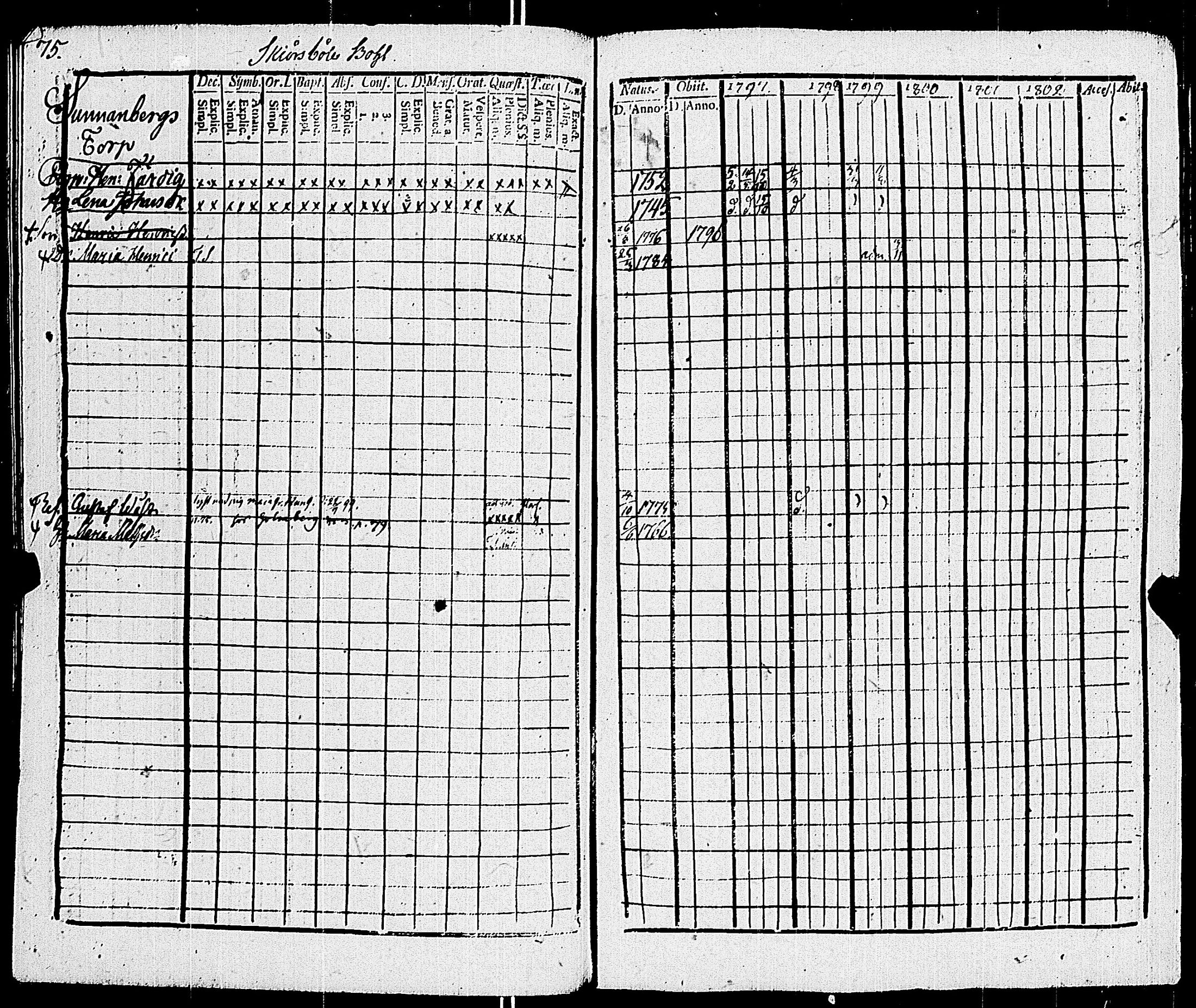 [ ../kirjat/Kirkonkirjat/sauvo/rippikirja_1797-1805_jk573/kuvat/80.jpg ]