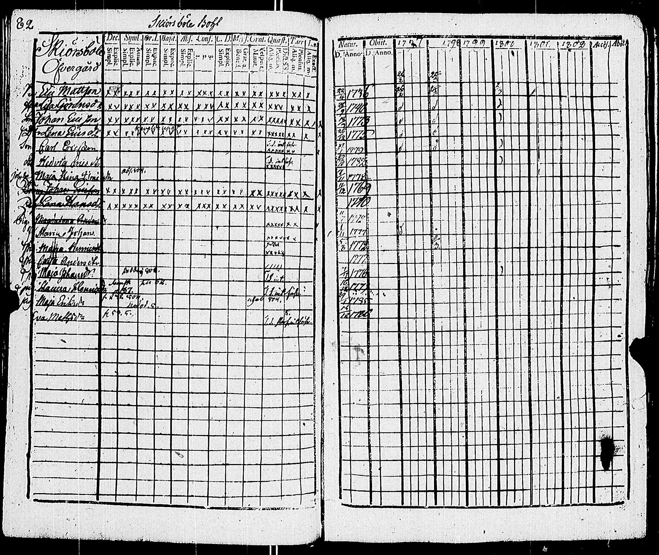 [ ../kirjat/Kirkonkirjat/sauvo/rippikirja_1797-1805_jk573/kuvat/87.jpg ]