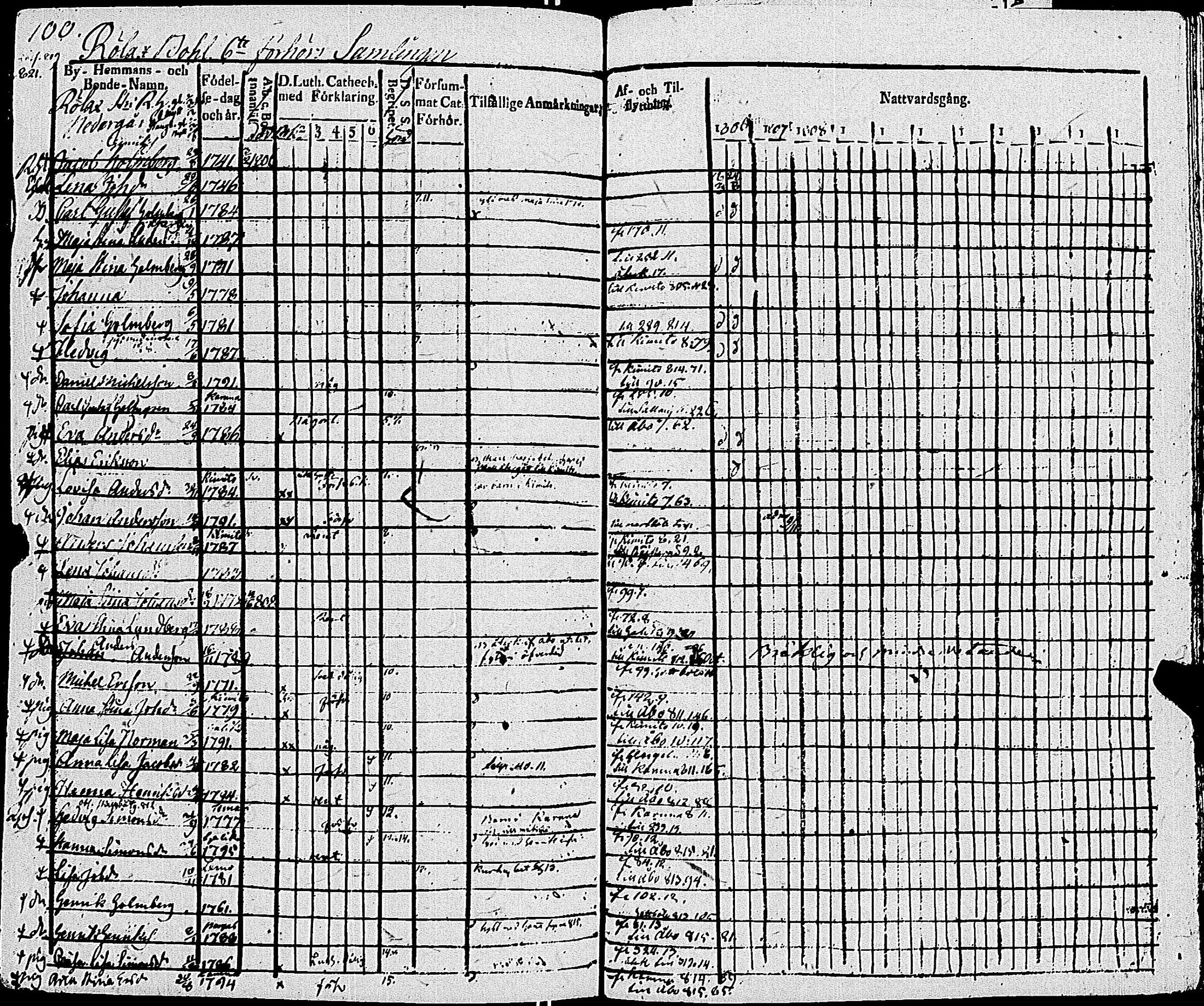 [ ../kirjat/Kirkonkirjat/sauvo/rippikirja_1806-1814_jk573/kuvat/105.jpg ]